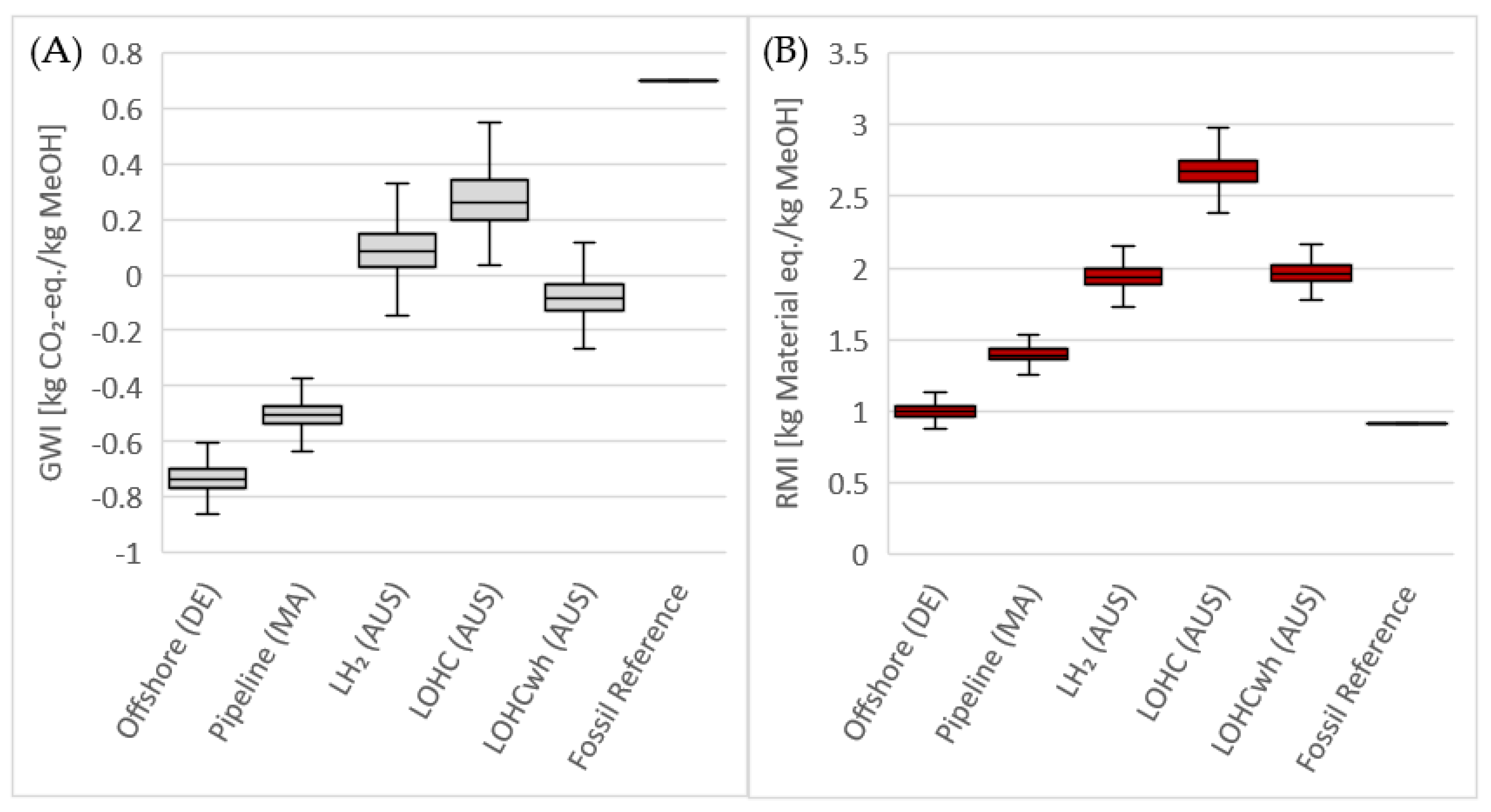 Energies 15 02507 g005