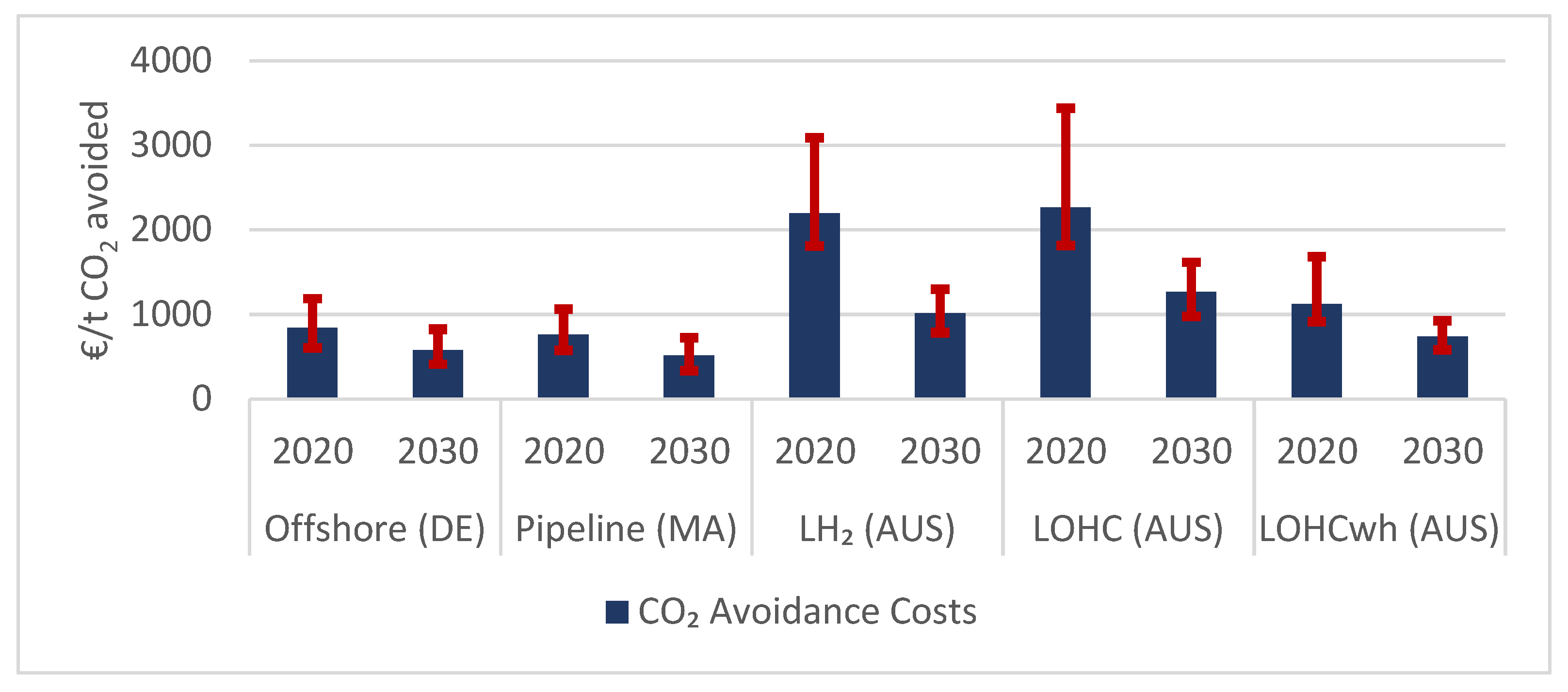 Energies 15 02507 g007