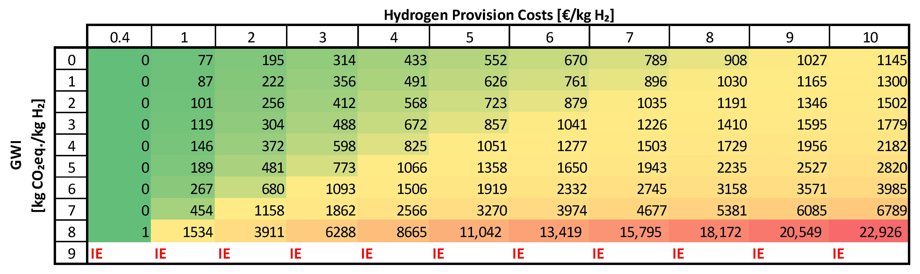 Energies 15 02507 g008