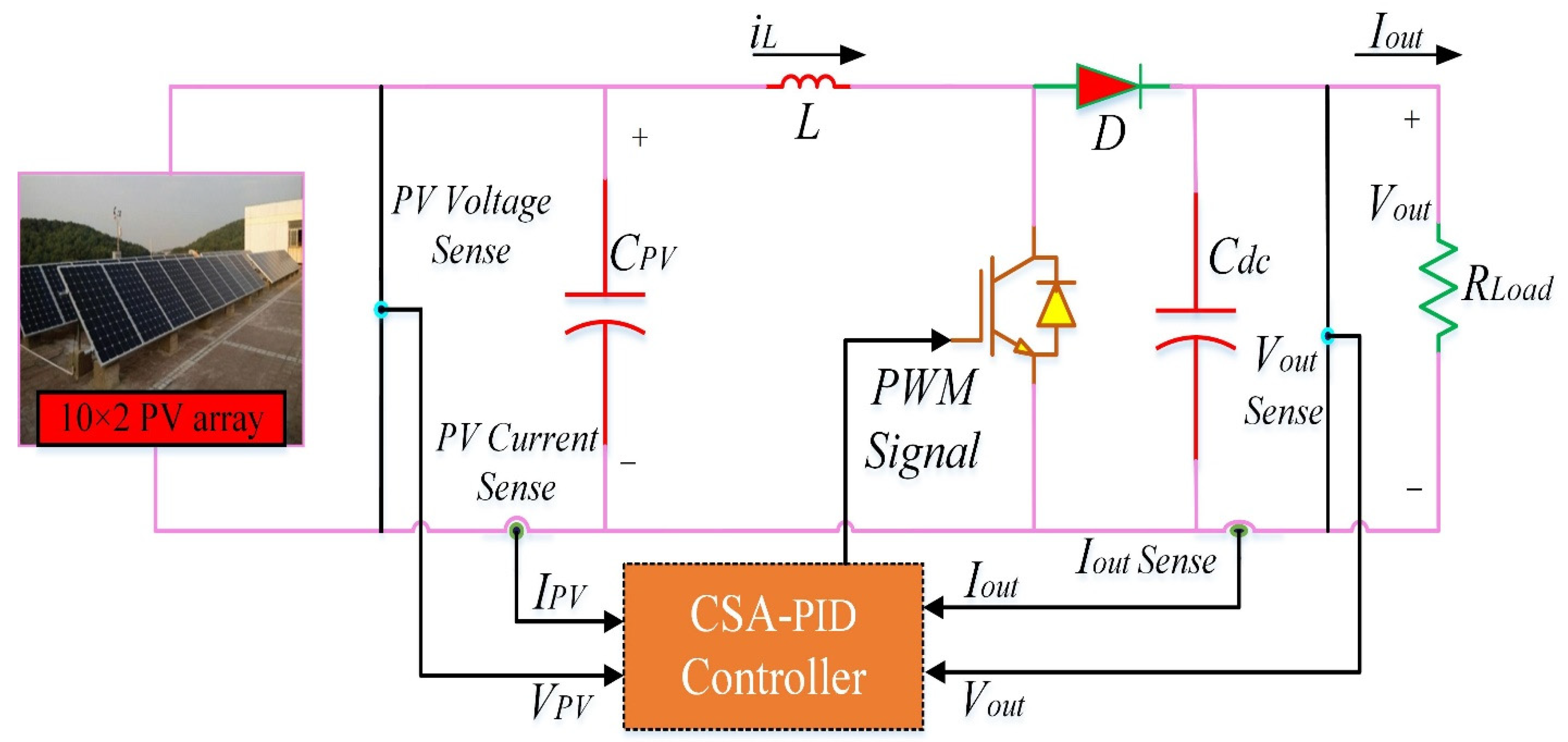 energies-free-full-text-cuckoo-search-combined-with-pid-controller