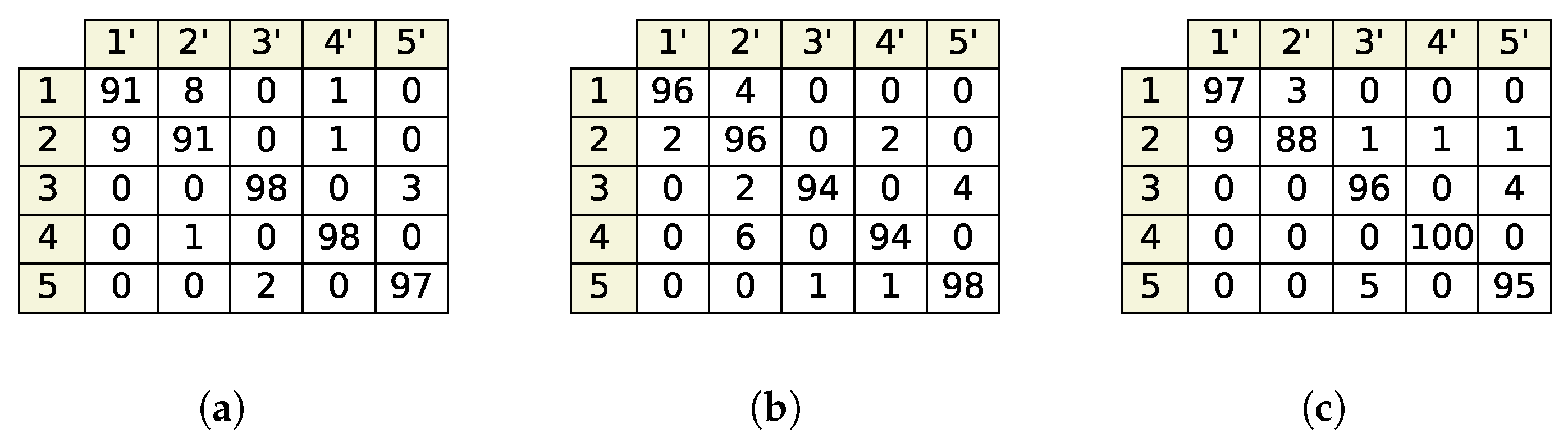 Grid 4 angka