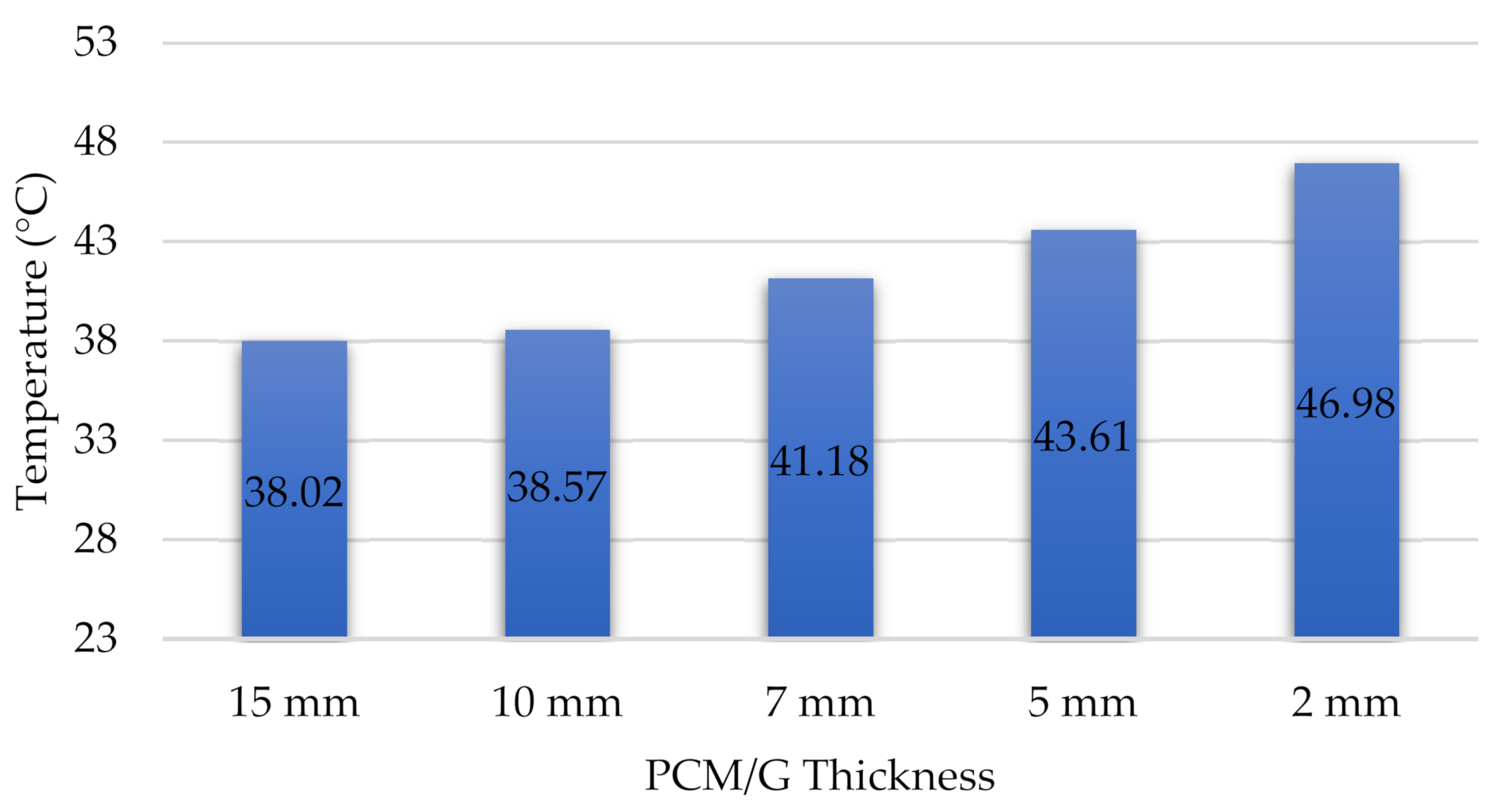 Energies 15 02515 g007