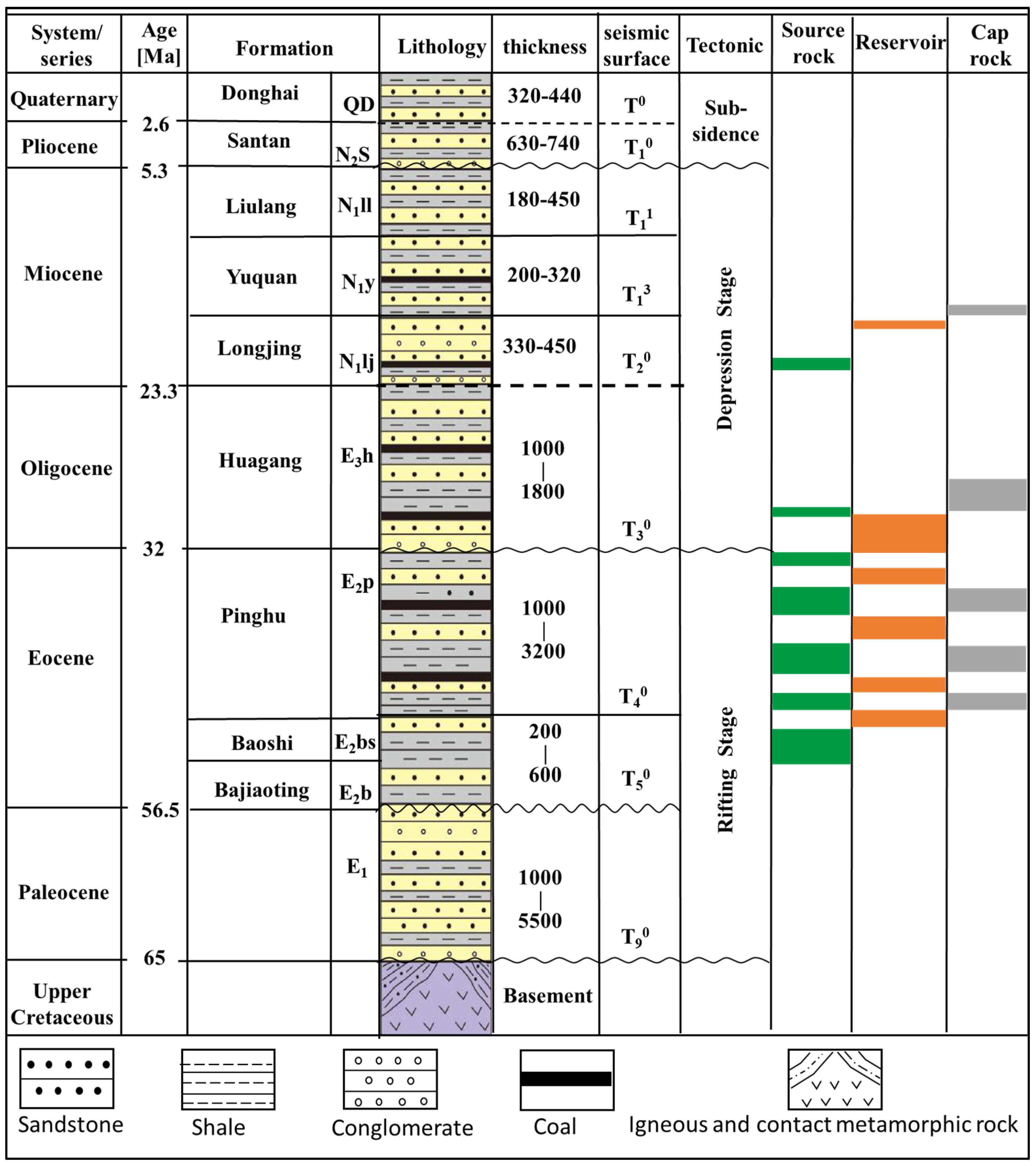 Energies 15 02519 g002 Energies 15 02519 g002