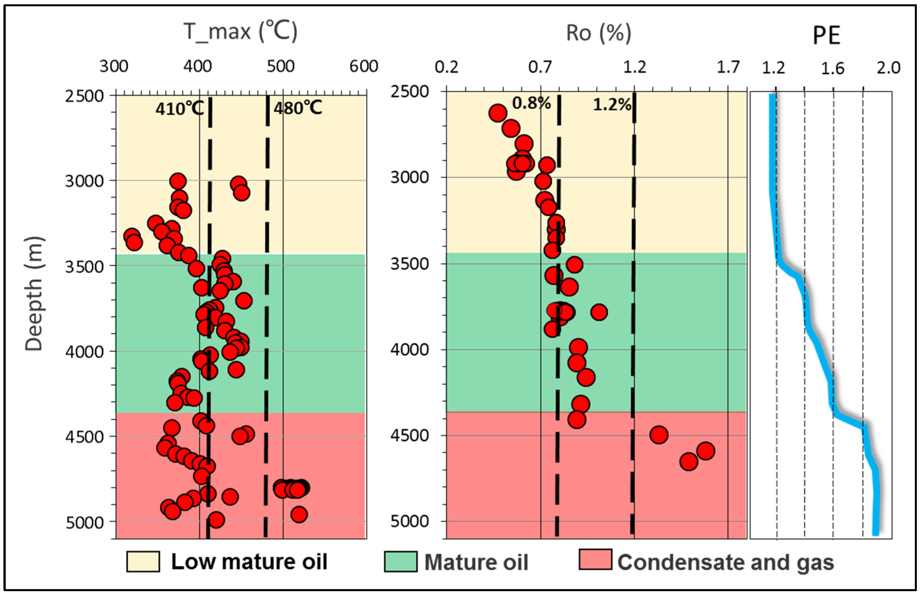 Energies 15 02519 g010 Energies 15 02519 g010