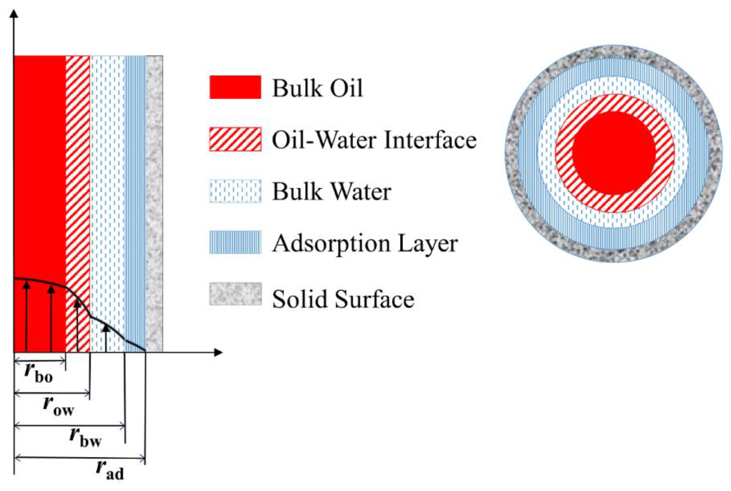 Energies 15 02521 g009
