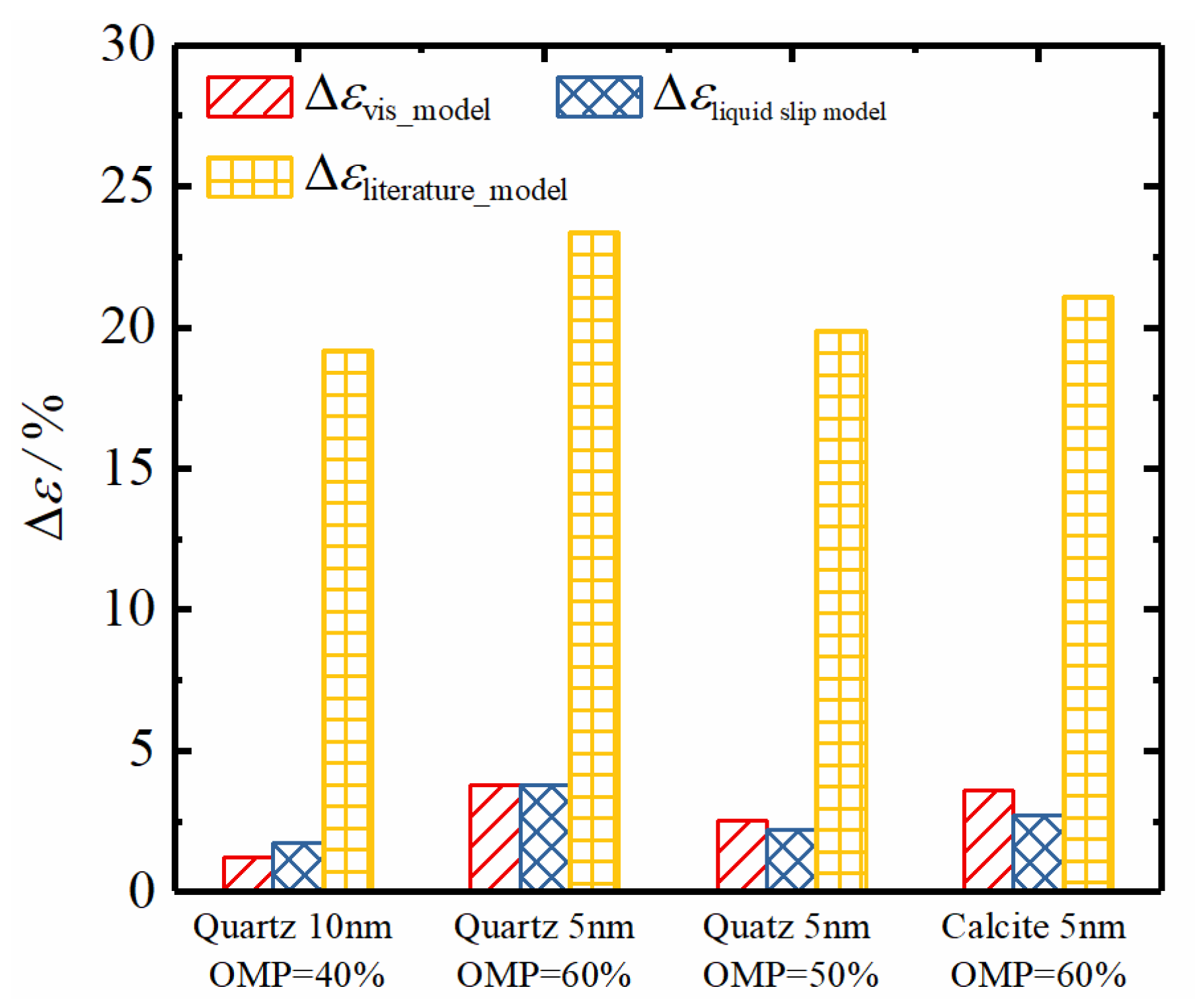 Energies 15 02521 g015