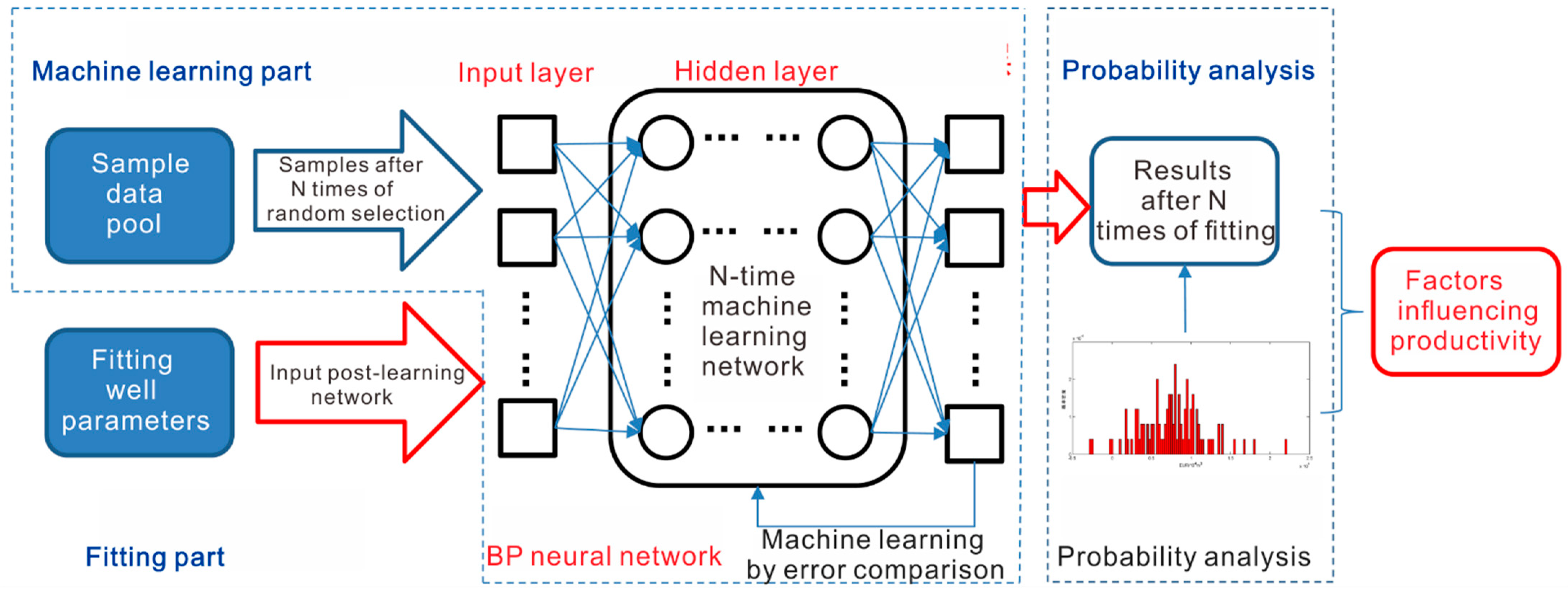 Energies 15 02526 g003