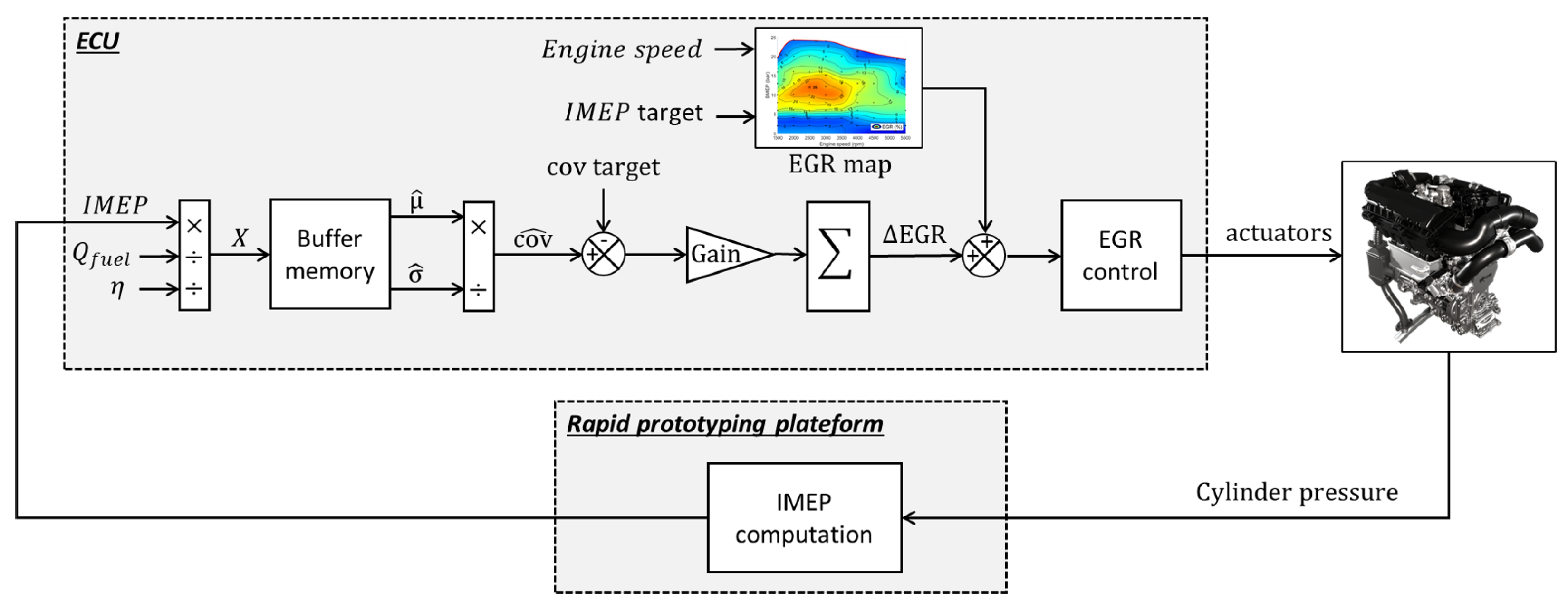 High-Efficiency Combustion & Control Systems