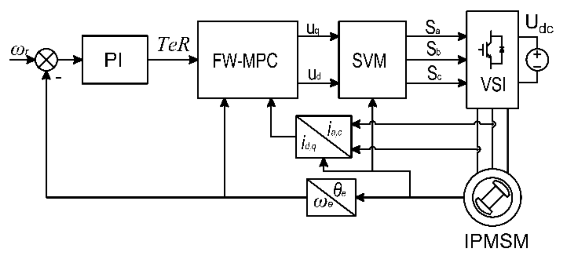 Energies 15 02543 g003