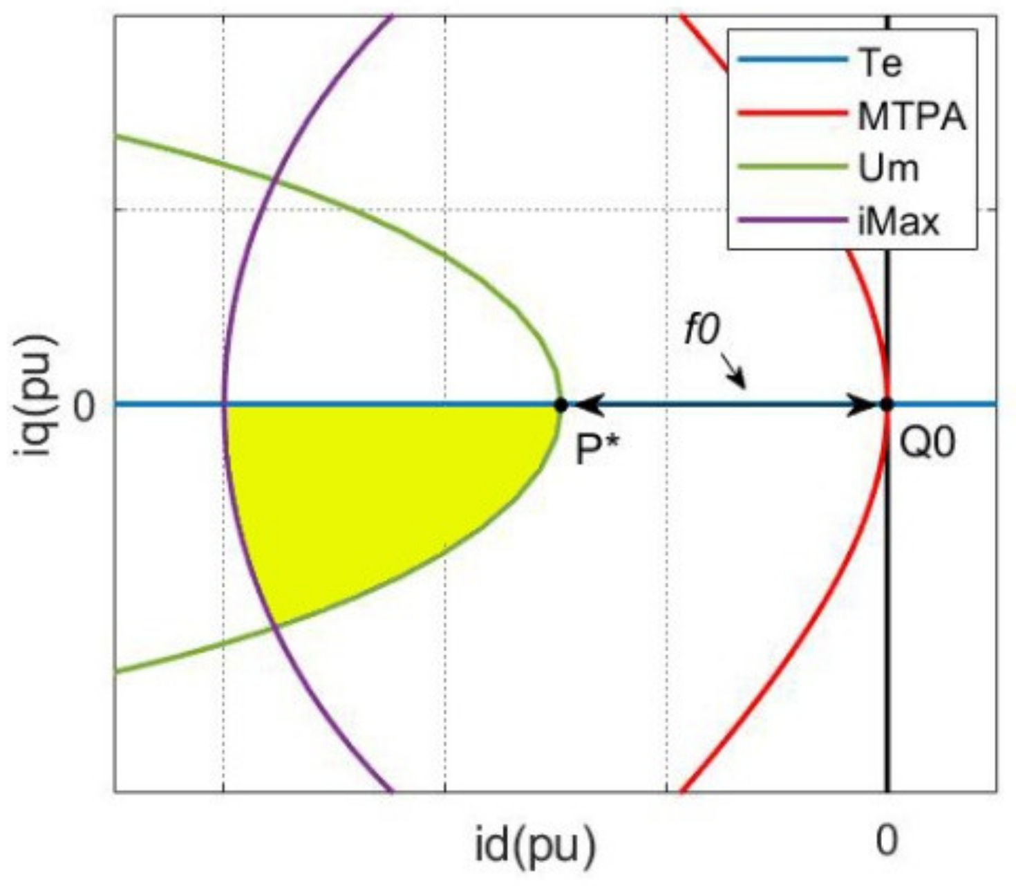 Energies 15 02543 g006
