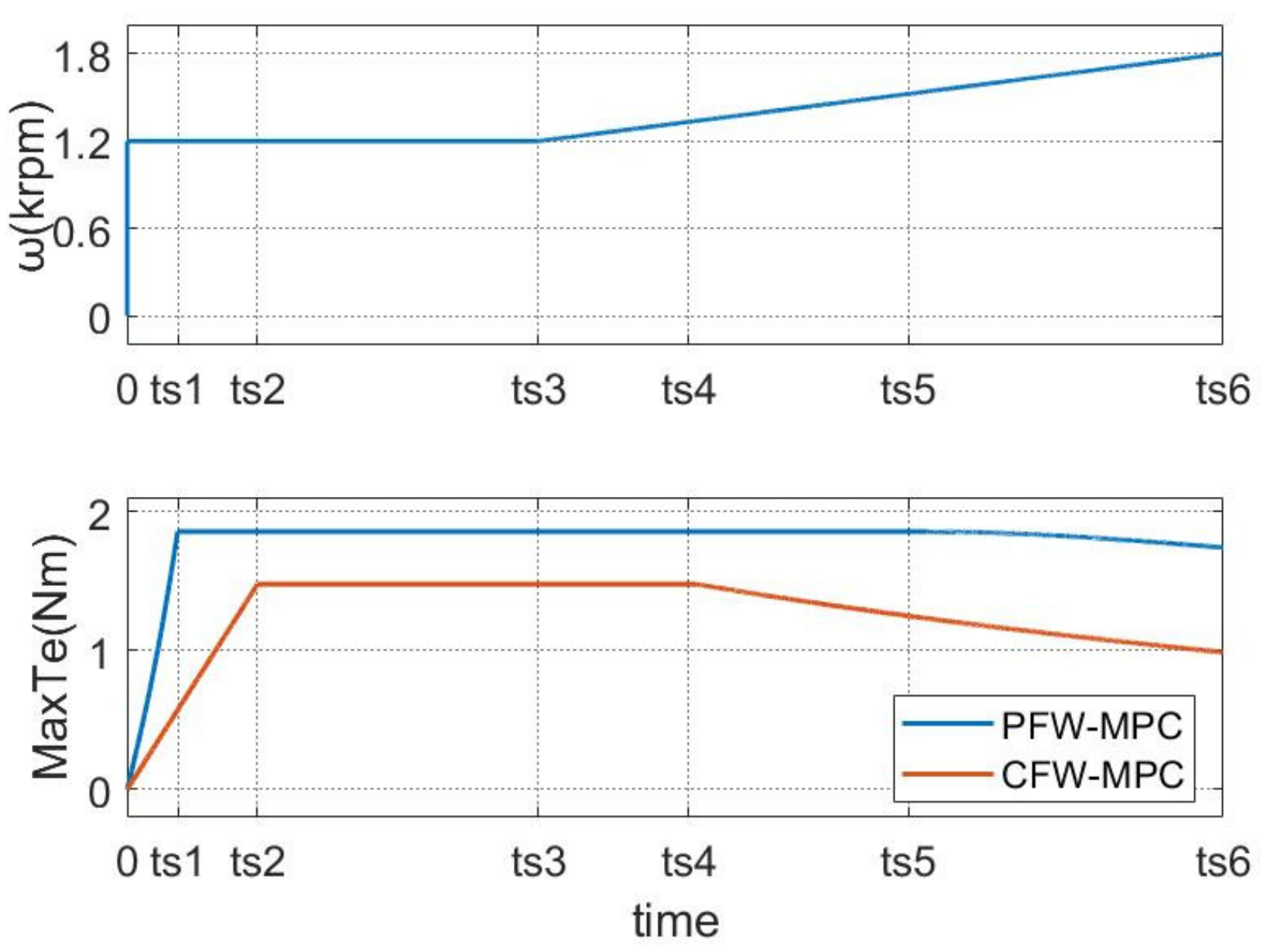 Energies 15 02543 g008