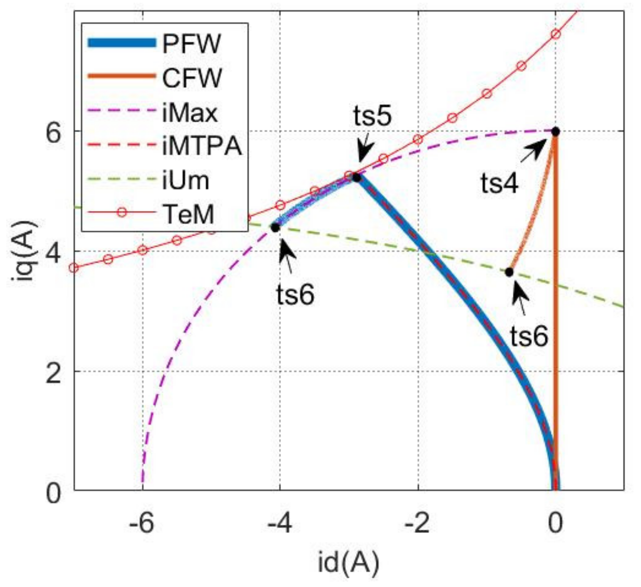 Energies 15 02543 g010