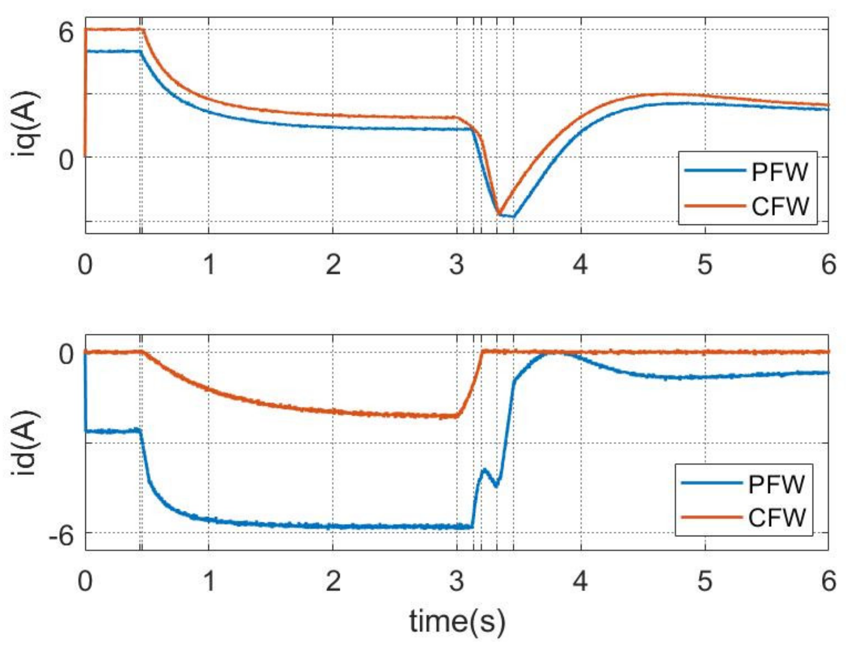 Energies 15 02543 g015