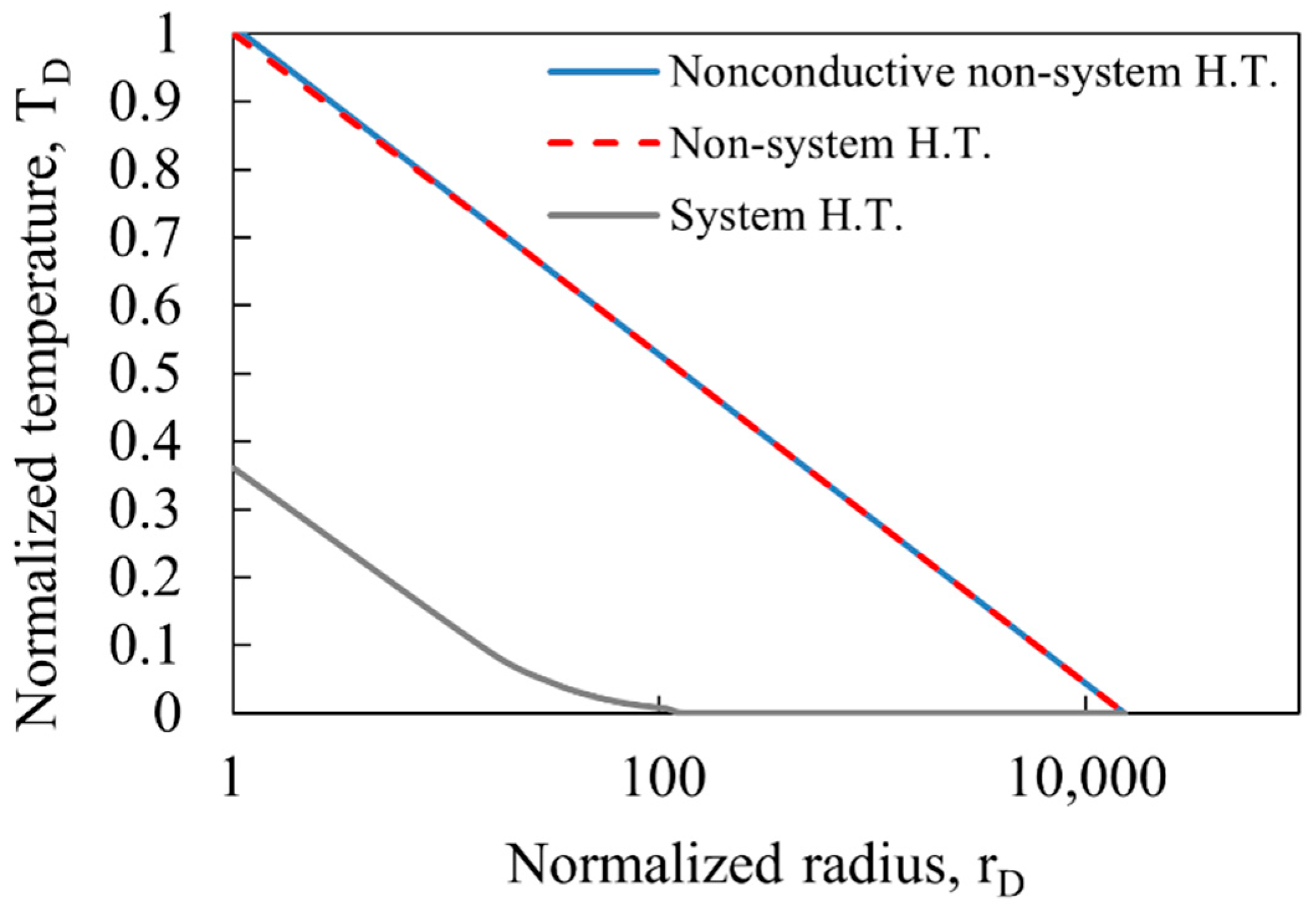 Energies 15 02544 g004