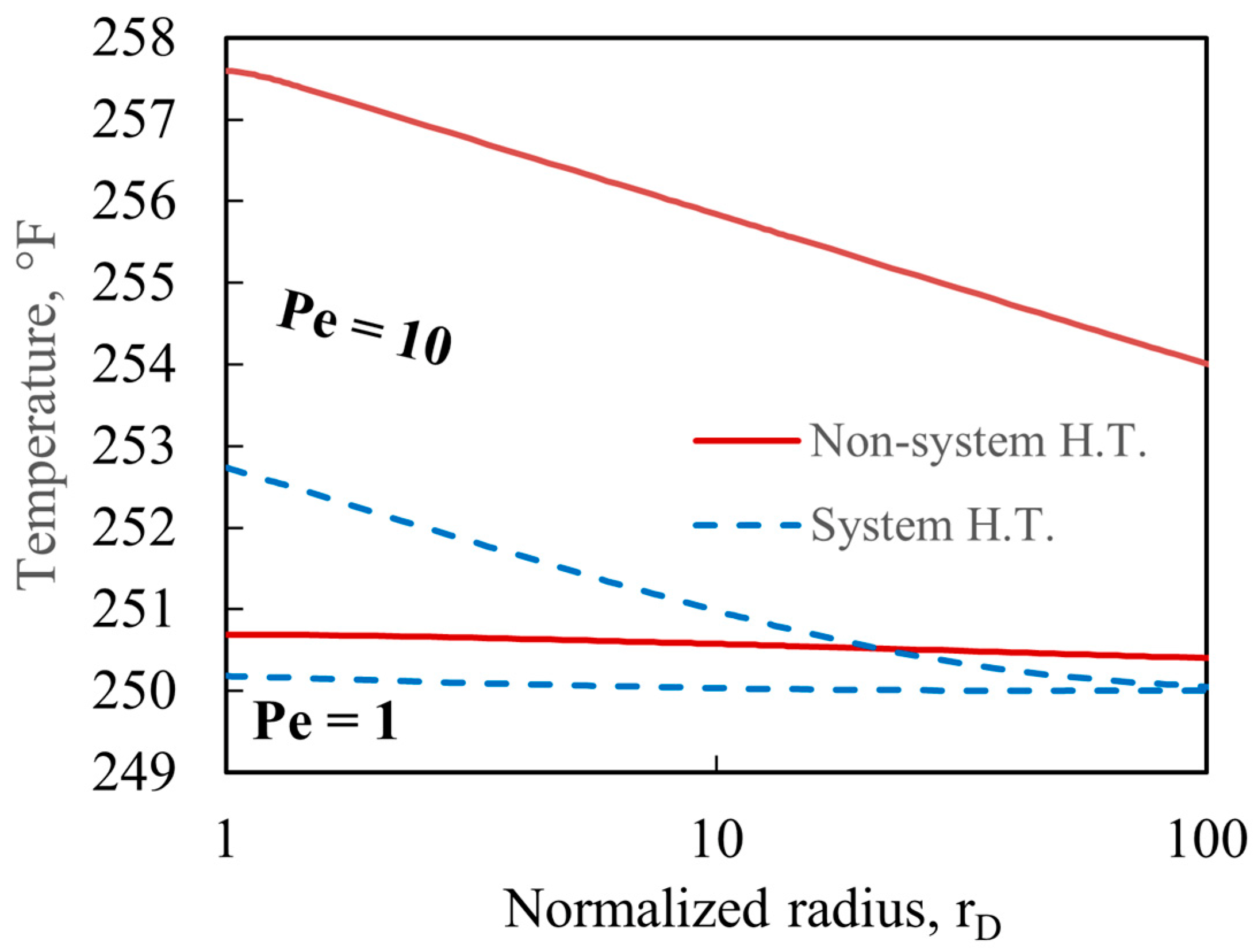 Energies 15 02544 g006