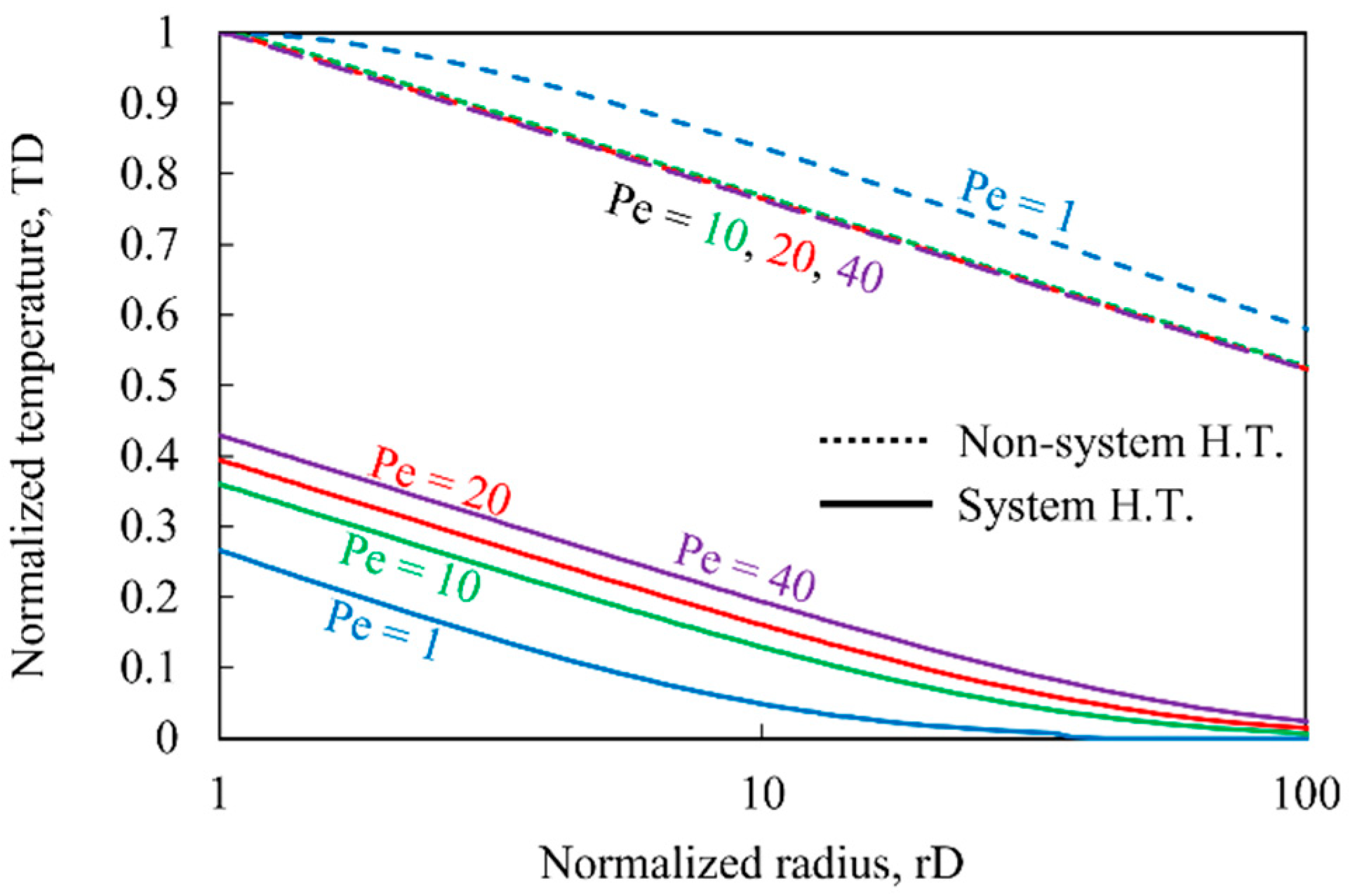 Energies 15 02544 g007