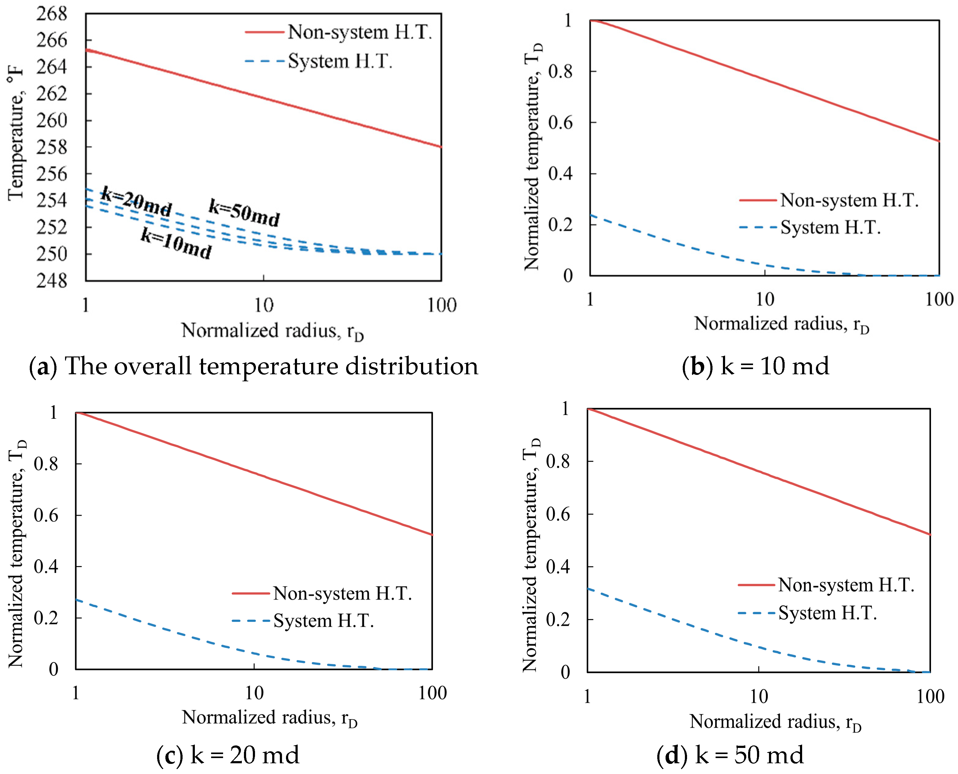 Energies 15 02544 g008