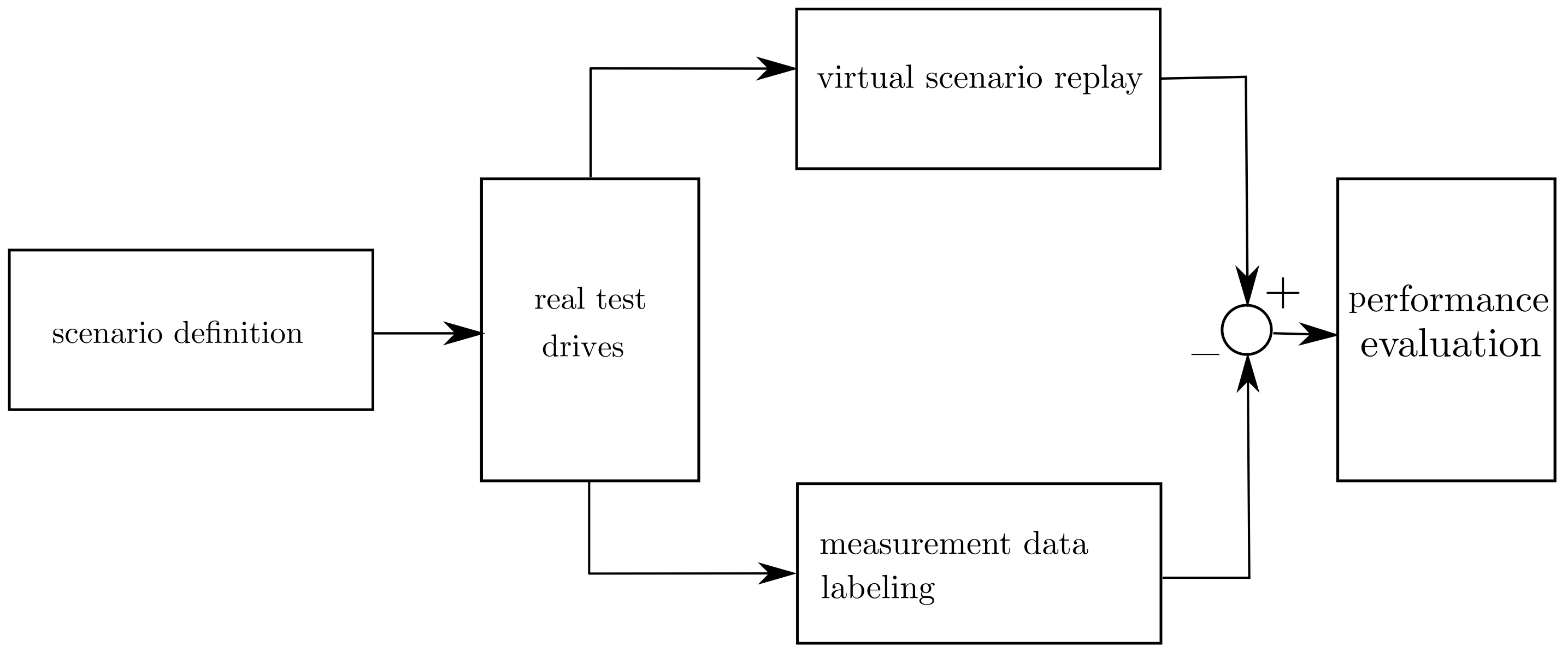 Energies 15 02545 g001