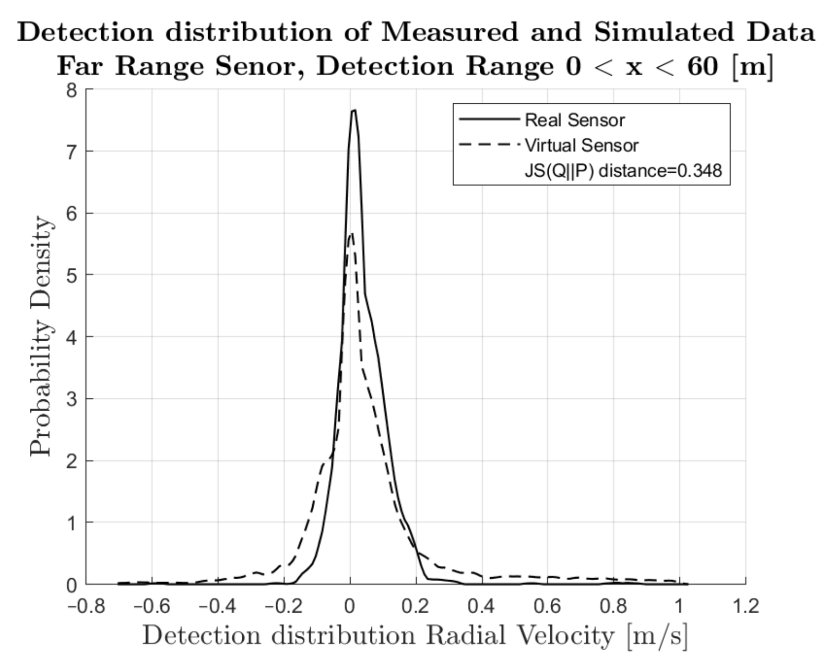 Energies 15 02545 g012