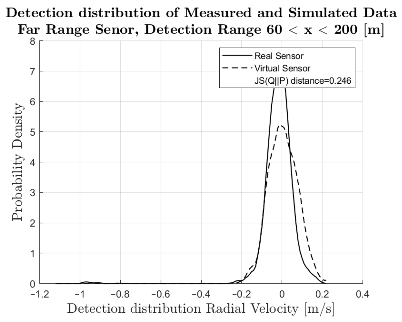 Energies 15 02545 g0a3