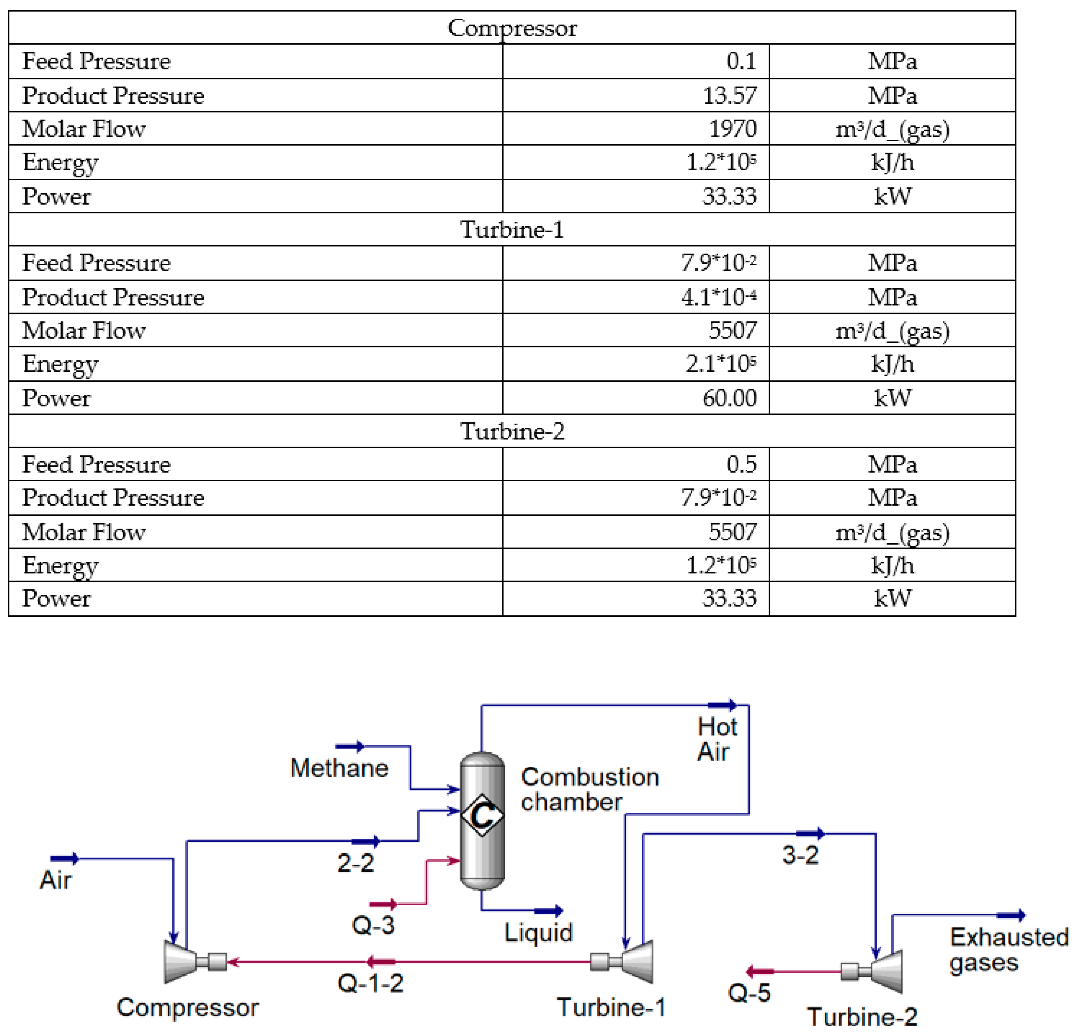 Energies 15 02551 g005