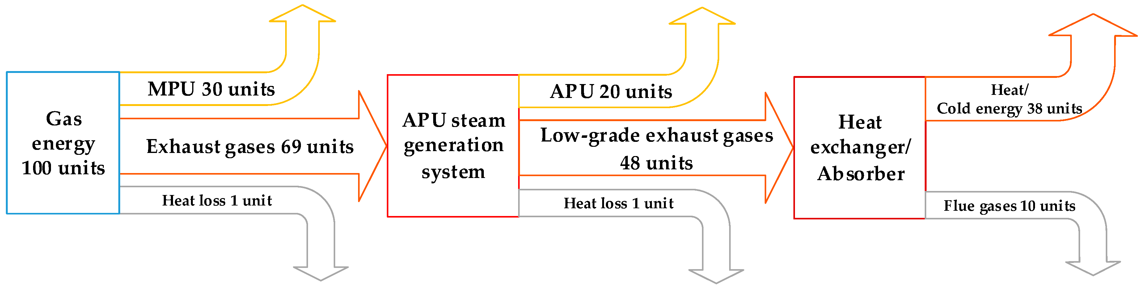 Energies 15 02551 g012