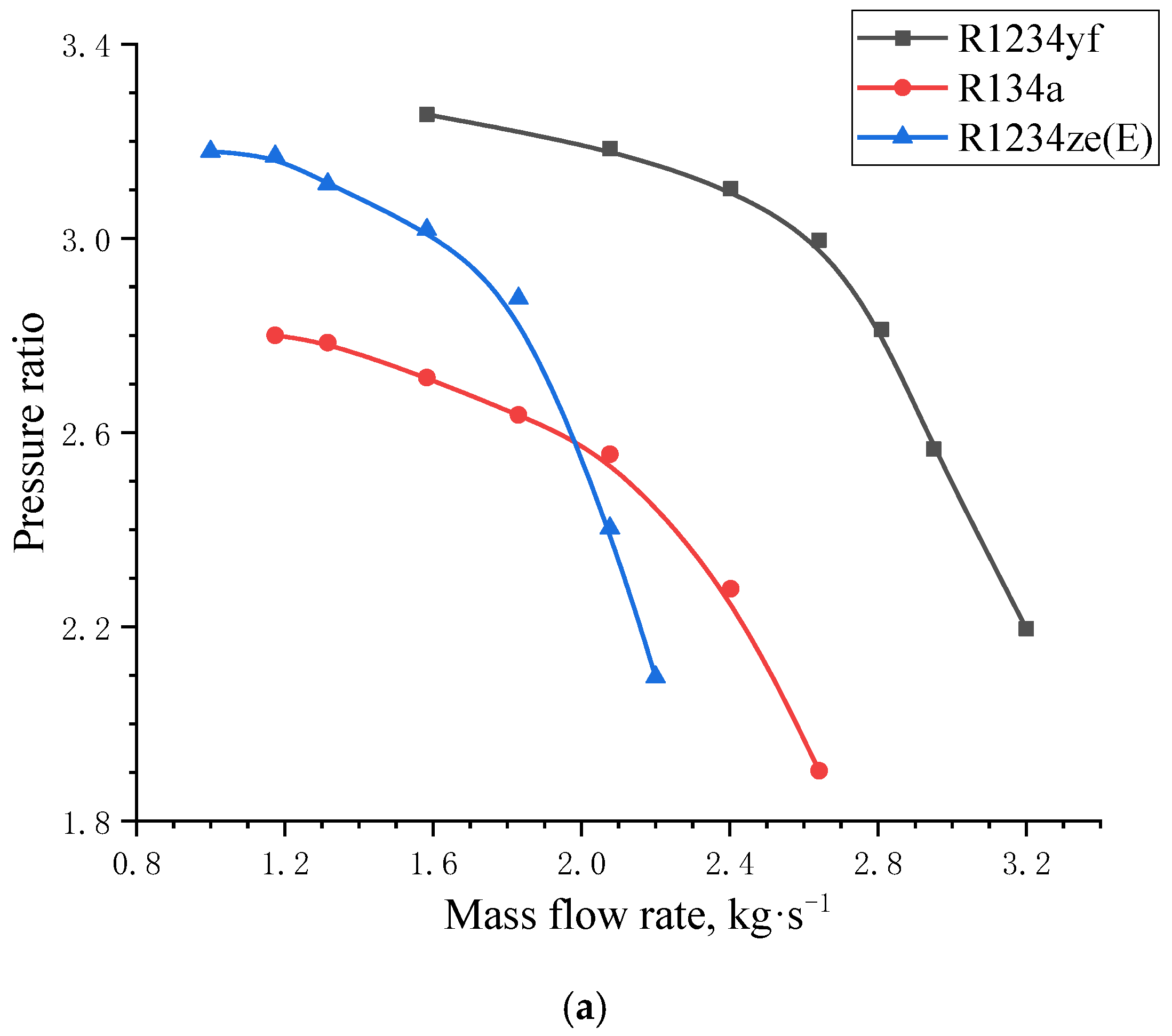 Energies 15 02552 g006a