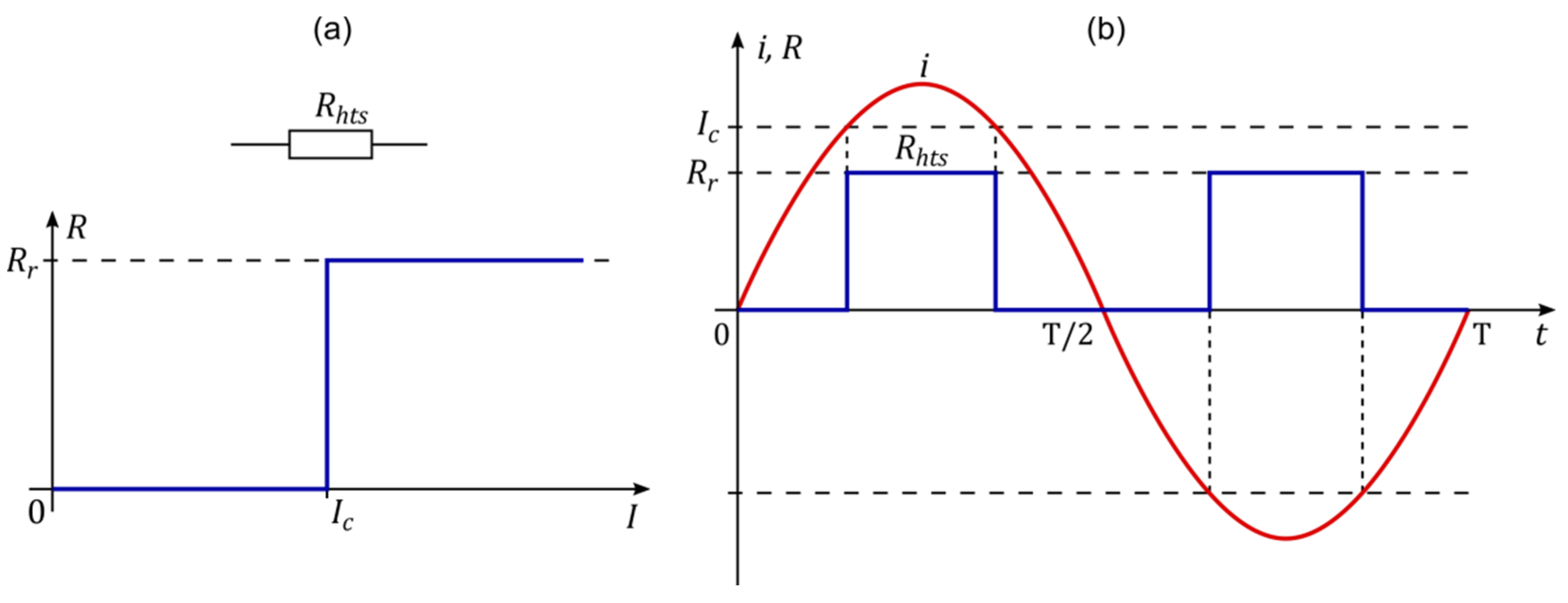 Energies 15 02553 g002 Energies 15 02553 g002