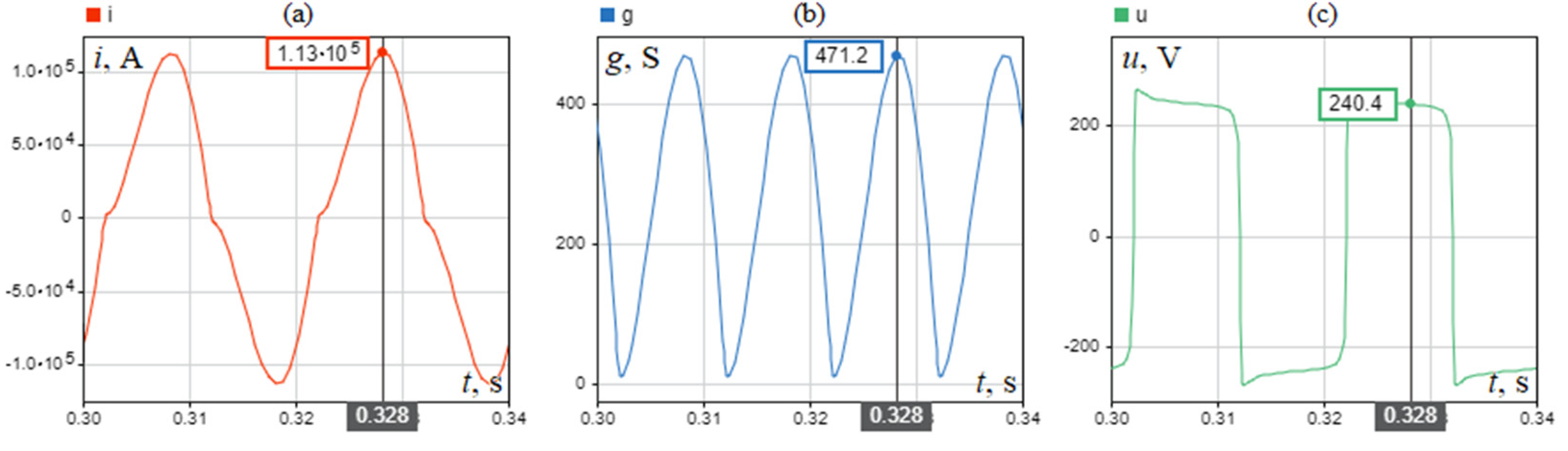 Energies 15 02553 g005 Energies 15 02553 g005