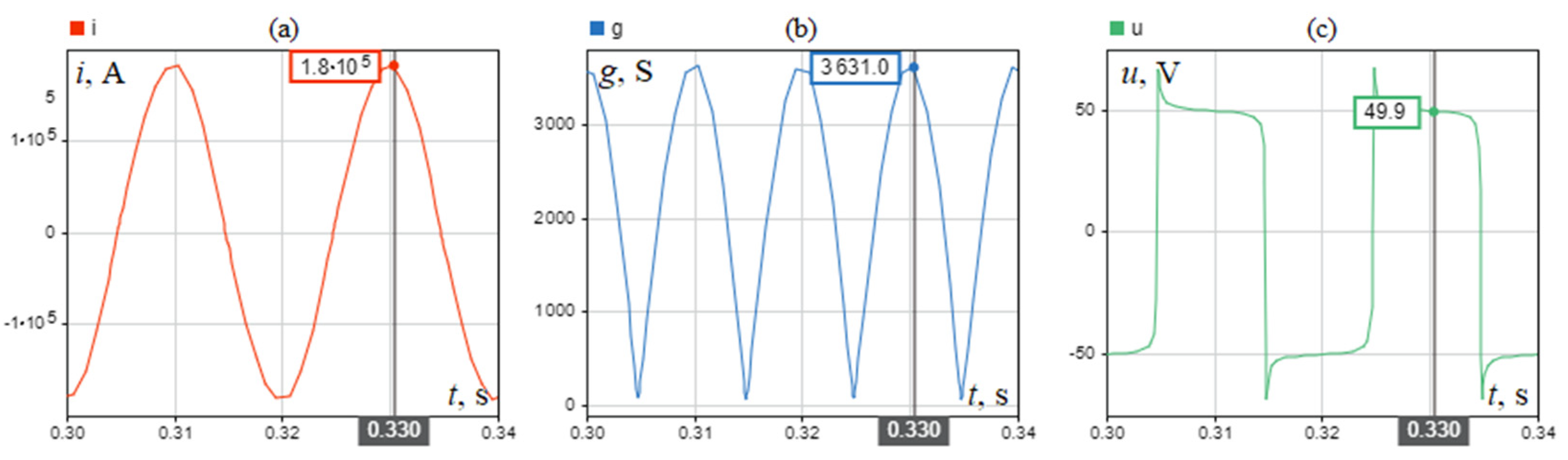 Energies 15 02553 g006 Energies 15 02553 g006