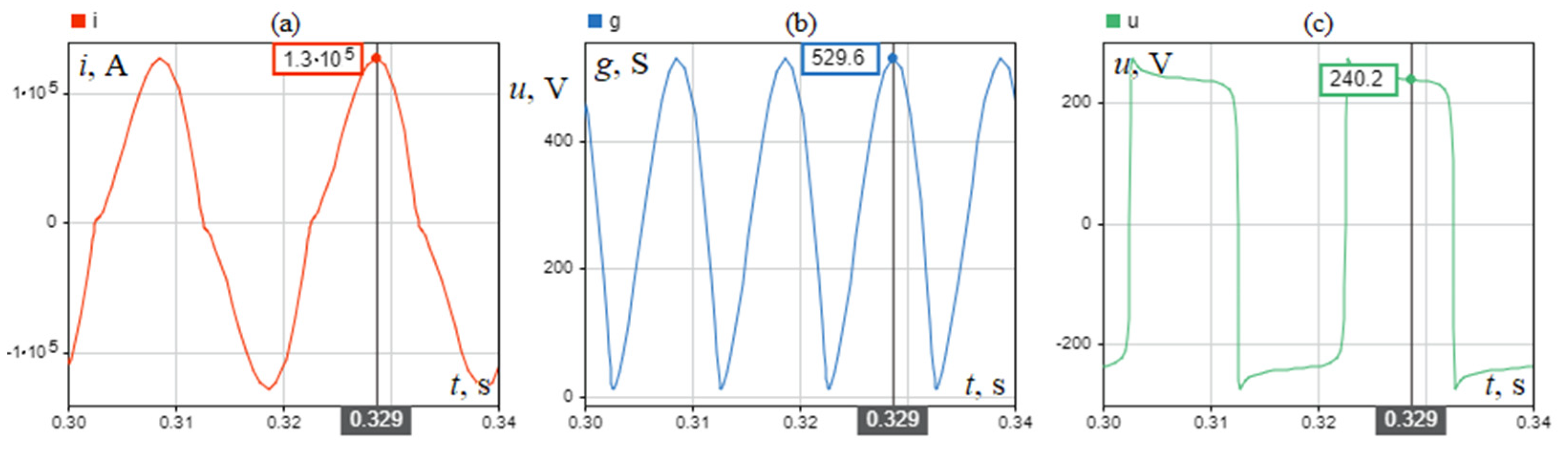 Energies 15 02553 g007 Energies 15 02553 g007