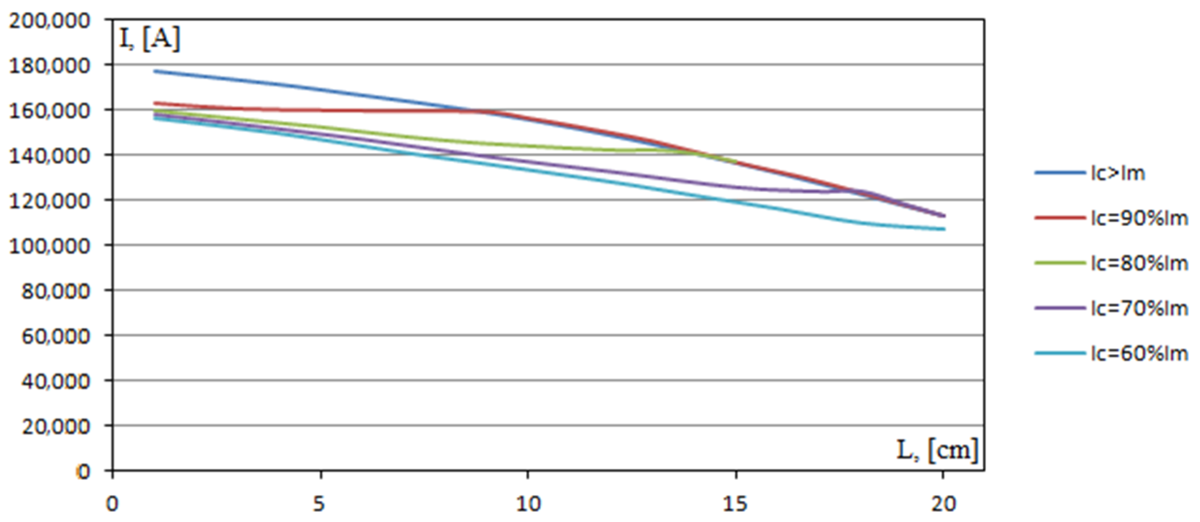 Energies 15 02553 g008 Energies 15 02553 g008