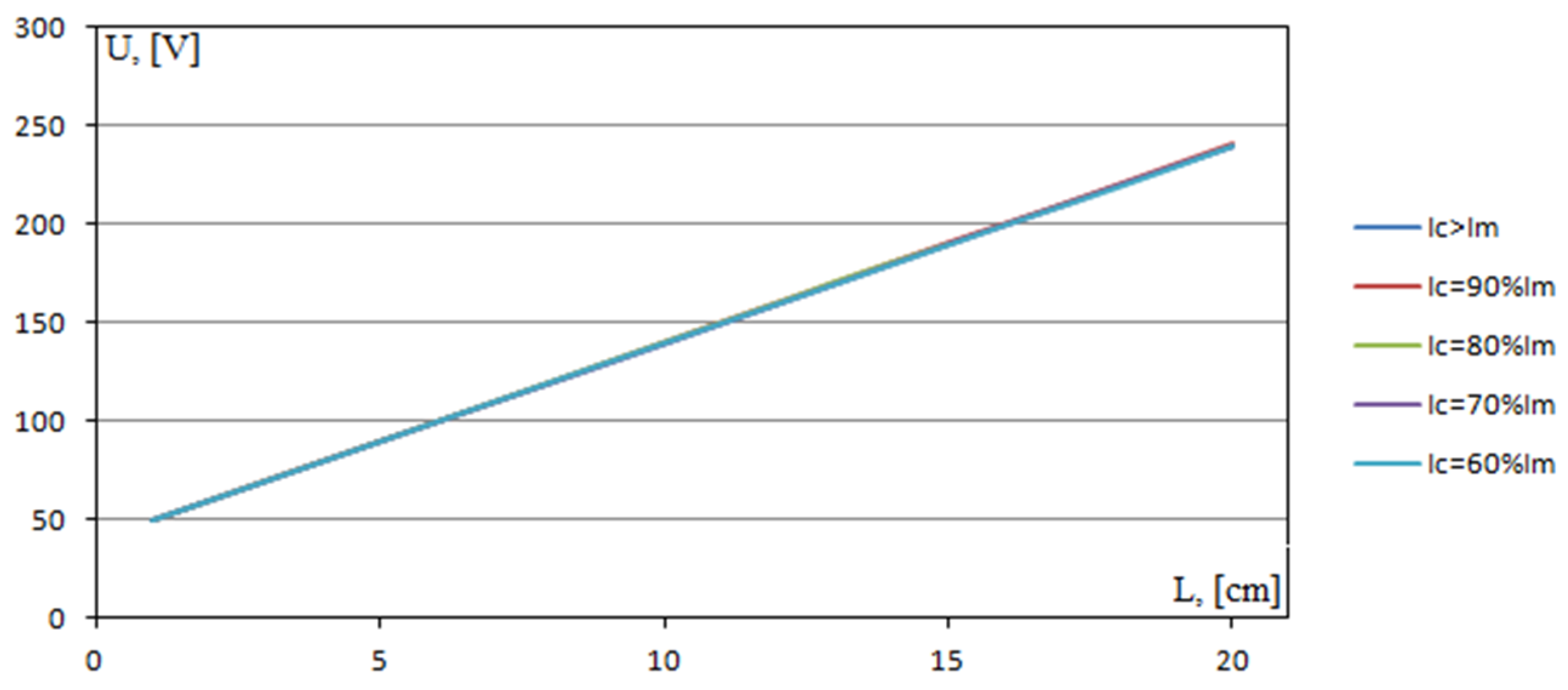Energies 15 02553 g010 Energies 15 02553 g010