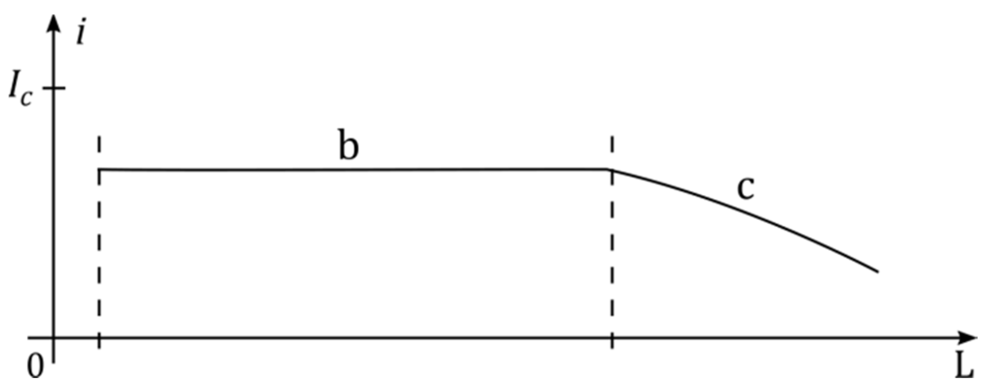 Energies 15 02553 g014 Energies 15 02553 g014
