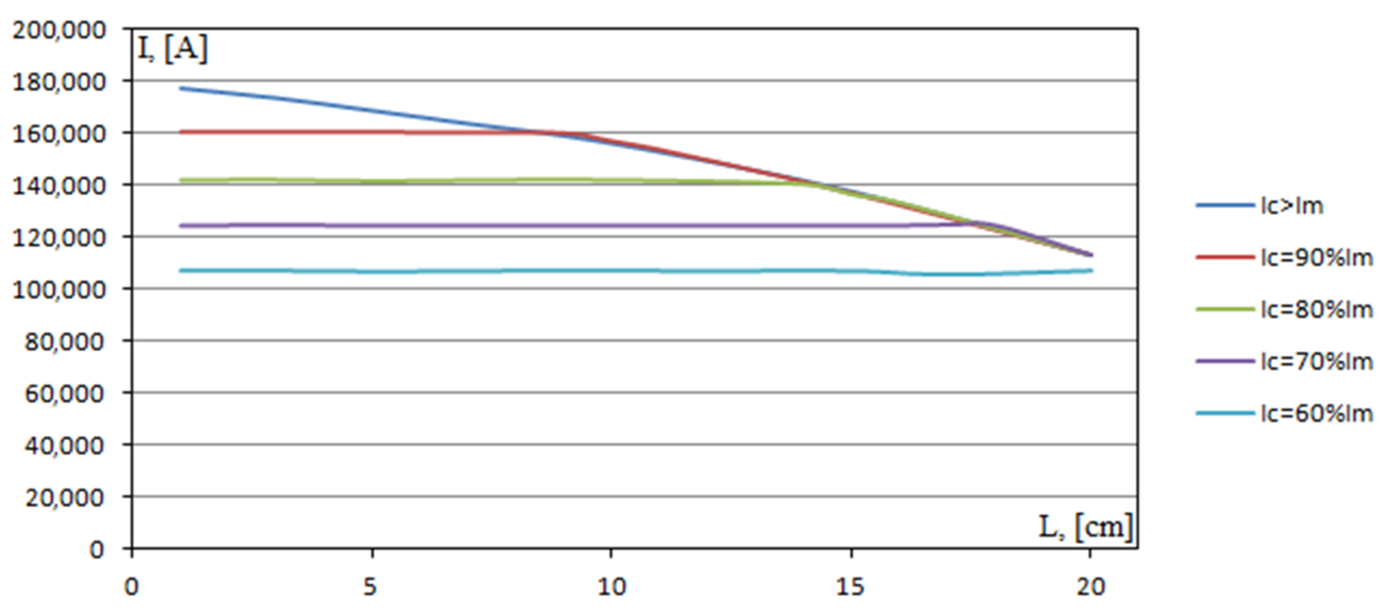 Energies 15 02553 g015 Energies 15 02553 g015