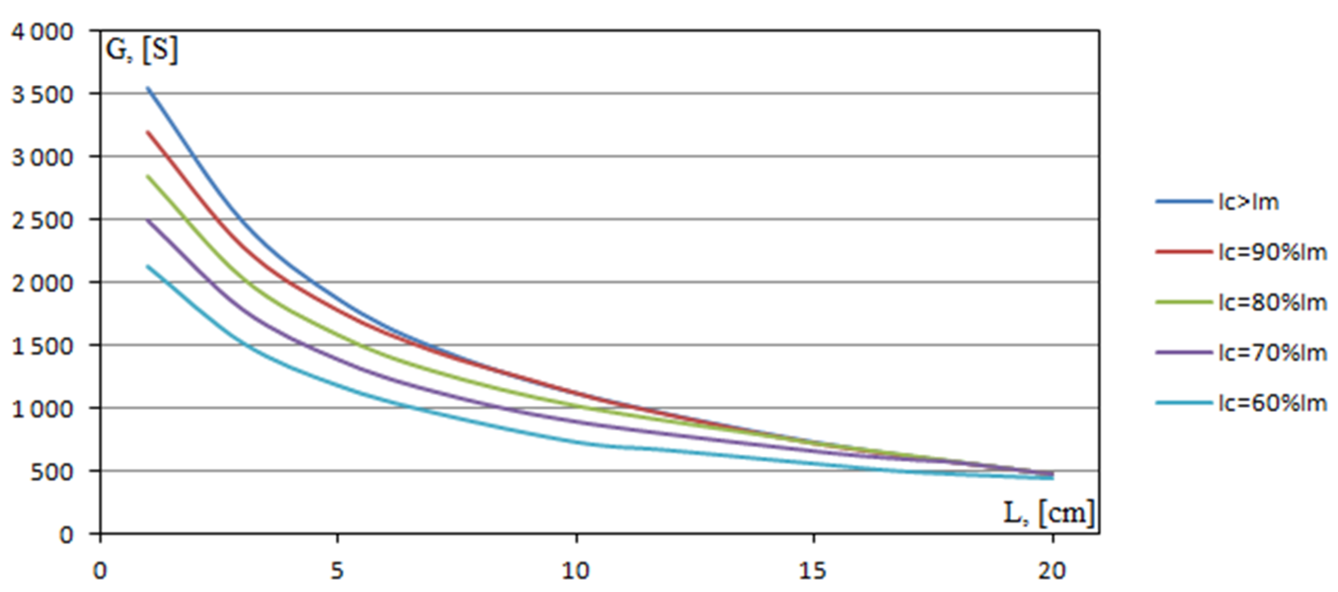 Energies 15 02553 g016 Energies 15 02553 g016
