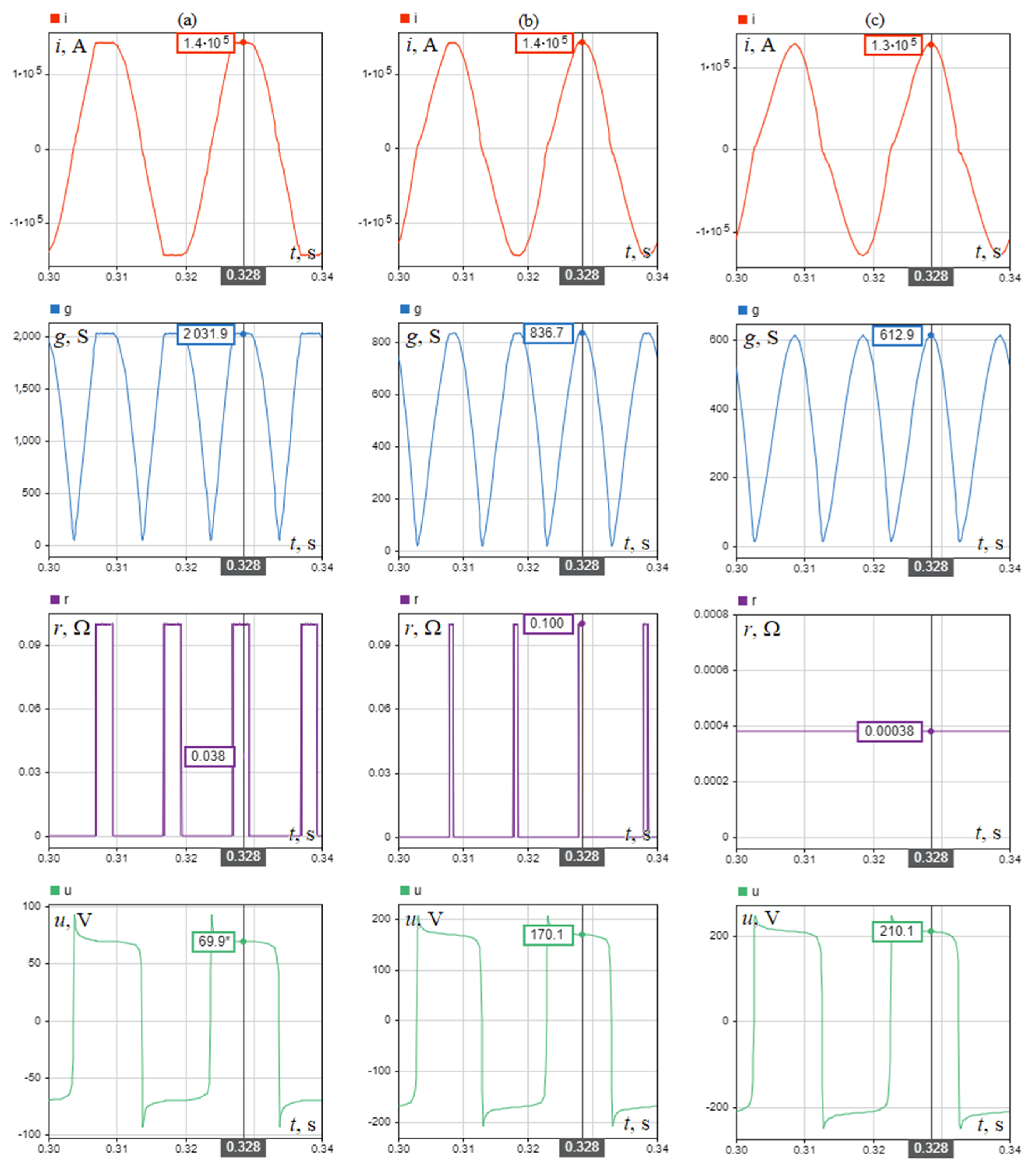 Energies 15 02553 g018 Energies 15 02553 g018
