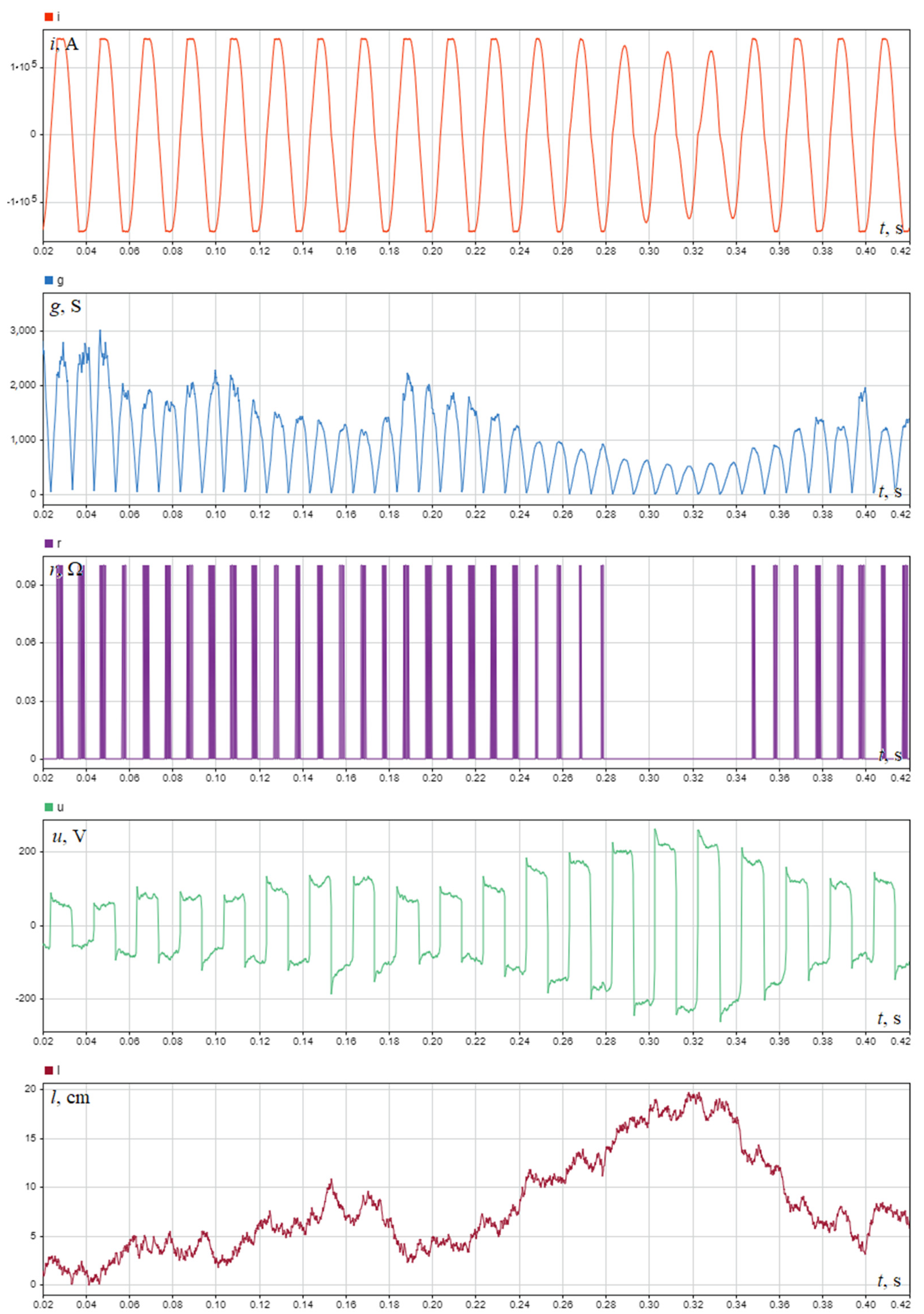 Energies 15 02553 g020 Energies 15 02553 g020