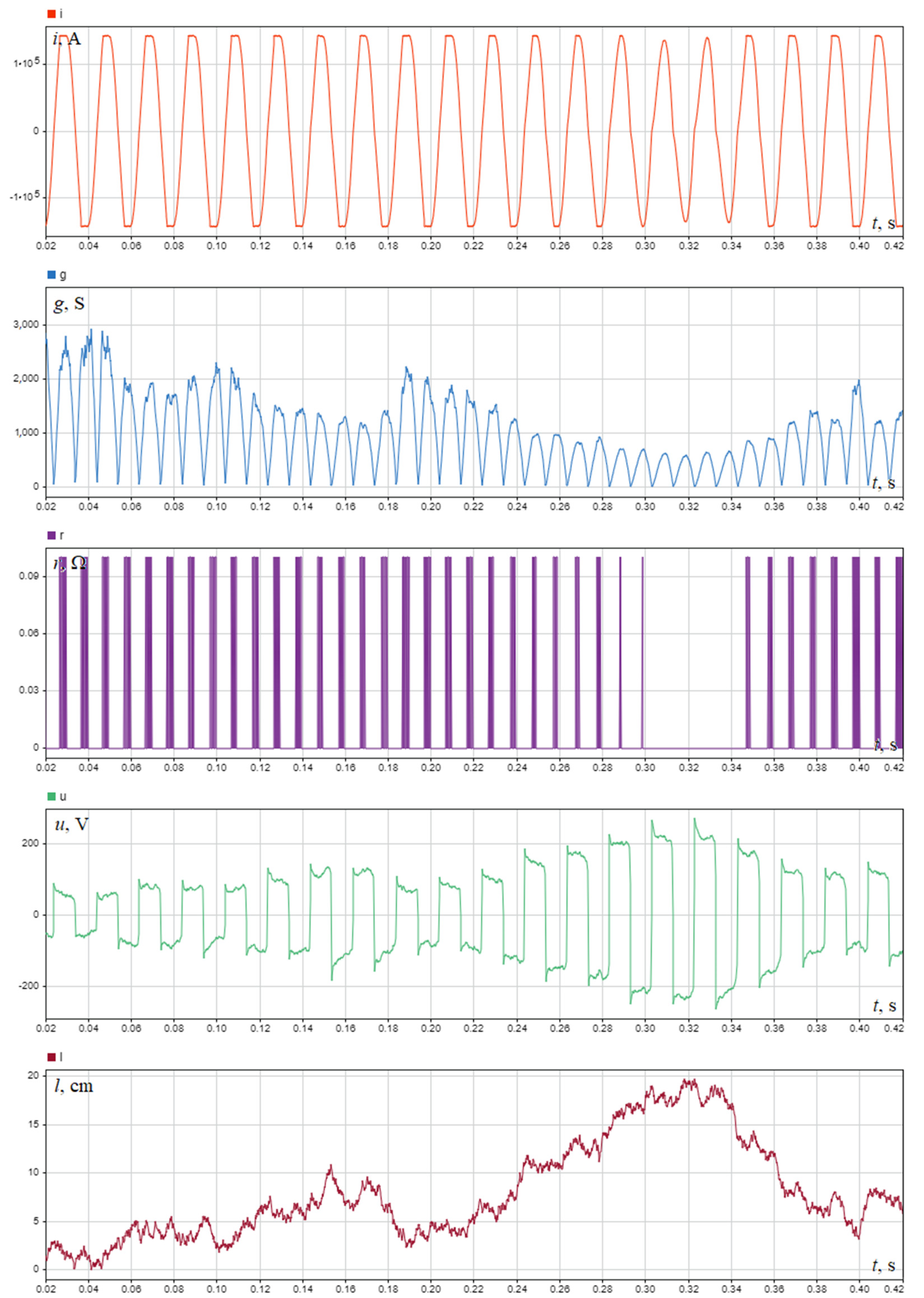Energies 15 02553 g021 Energies 15 02553 g021