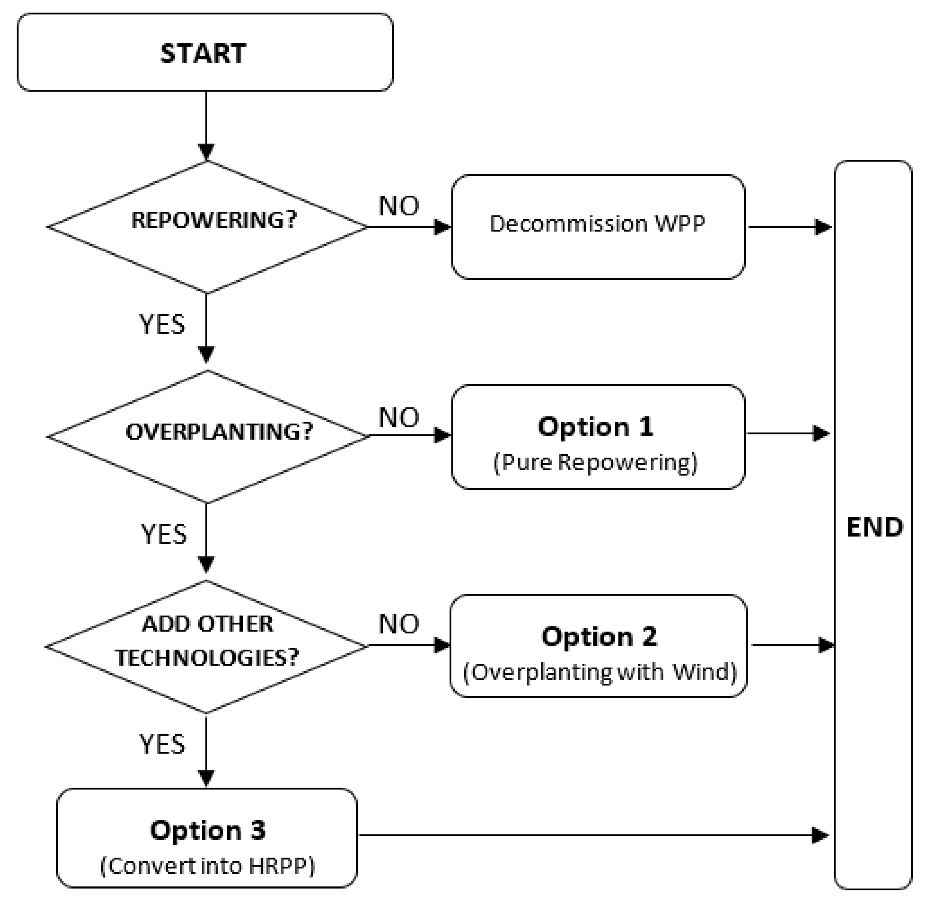 Energies 15 02560 g001