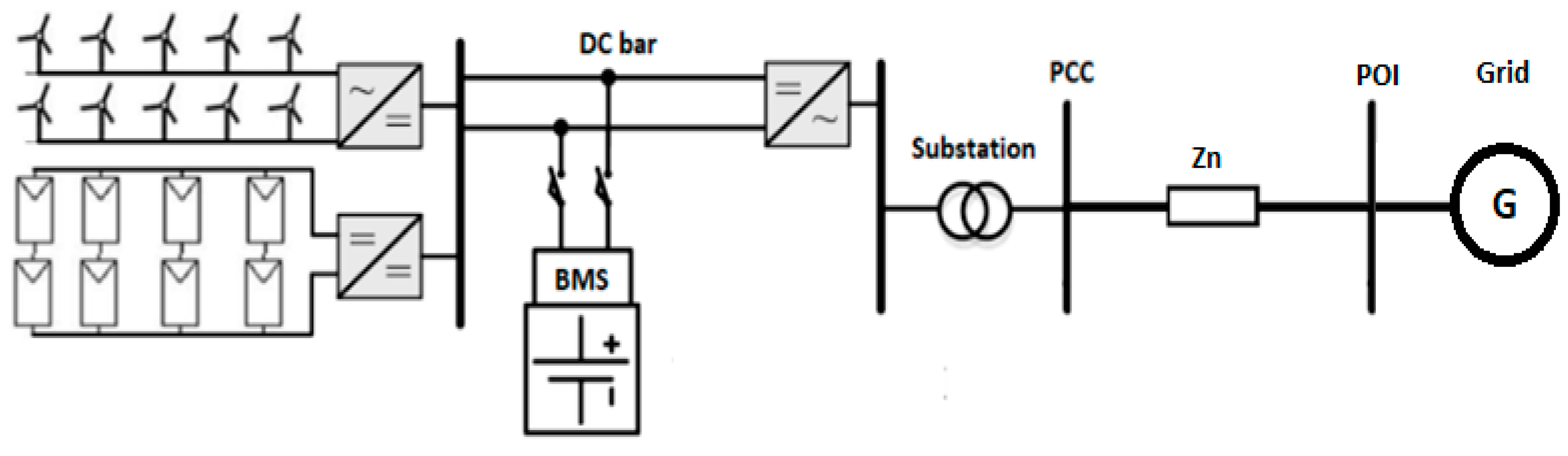 Energies 15 02560 g002