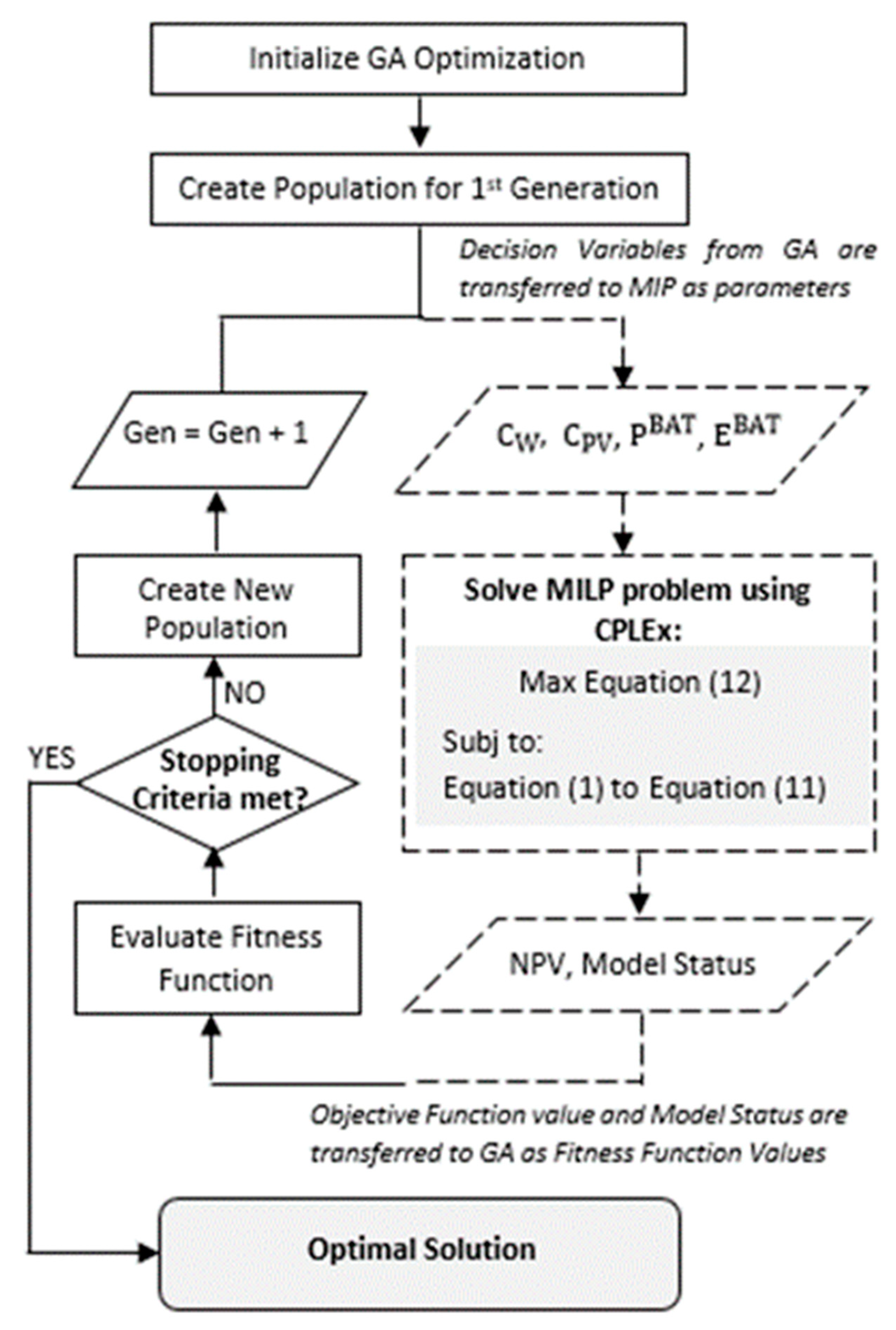 Energies 15 02560 g004