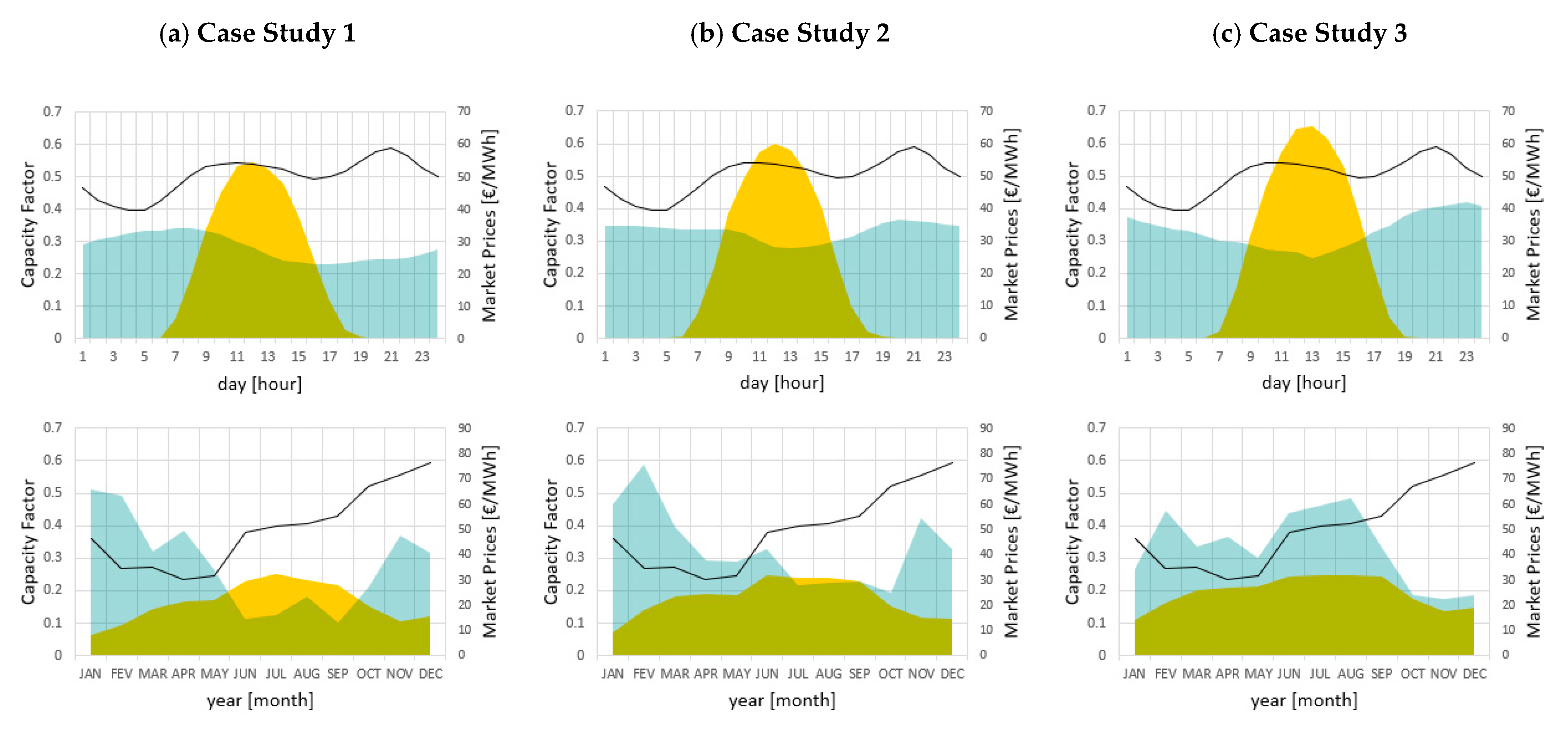 Energies 15 02560 g005