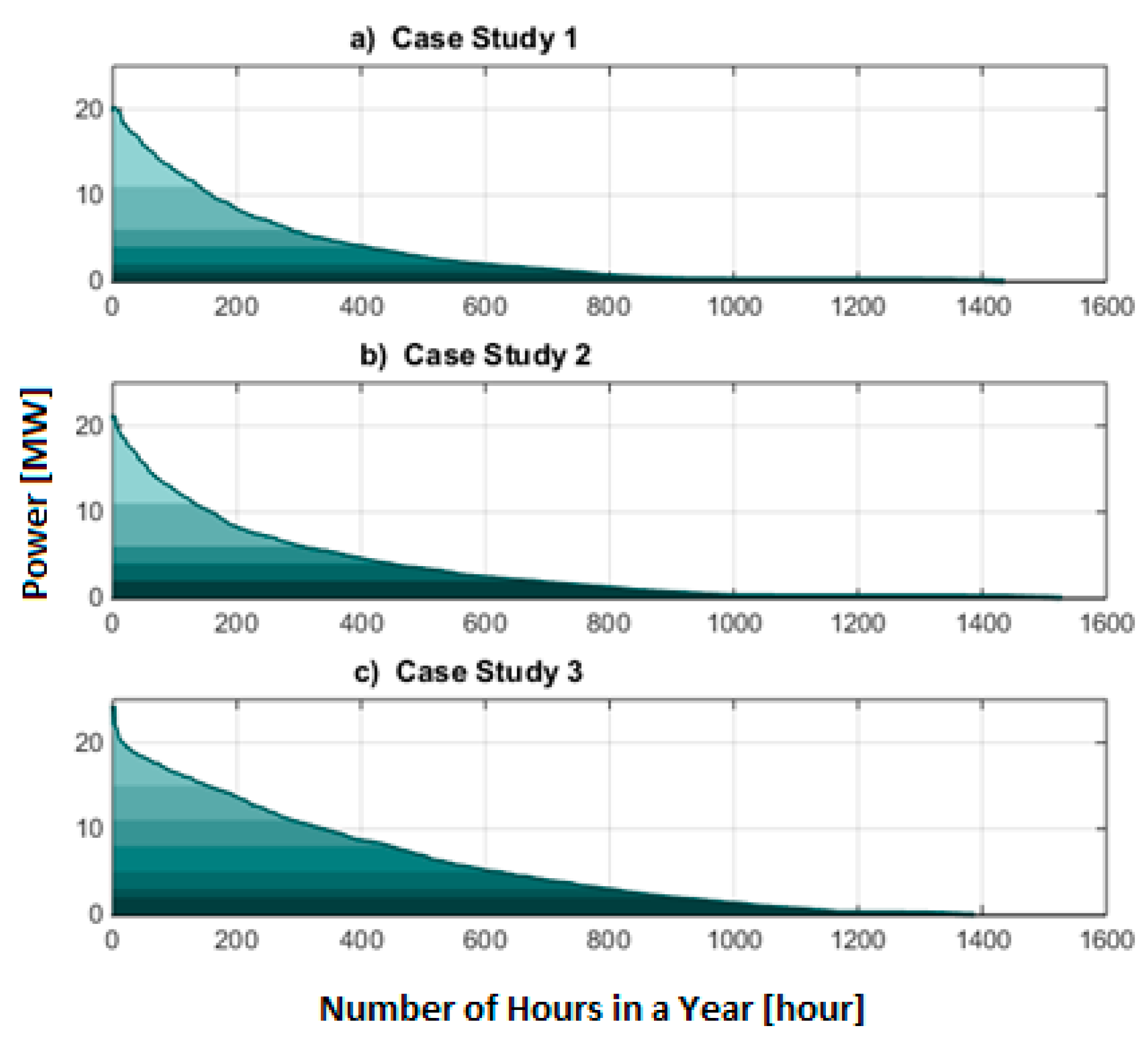 Energies 15 02560 g008
