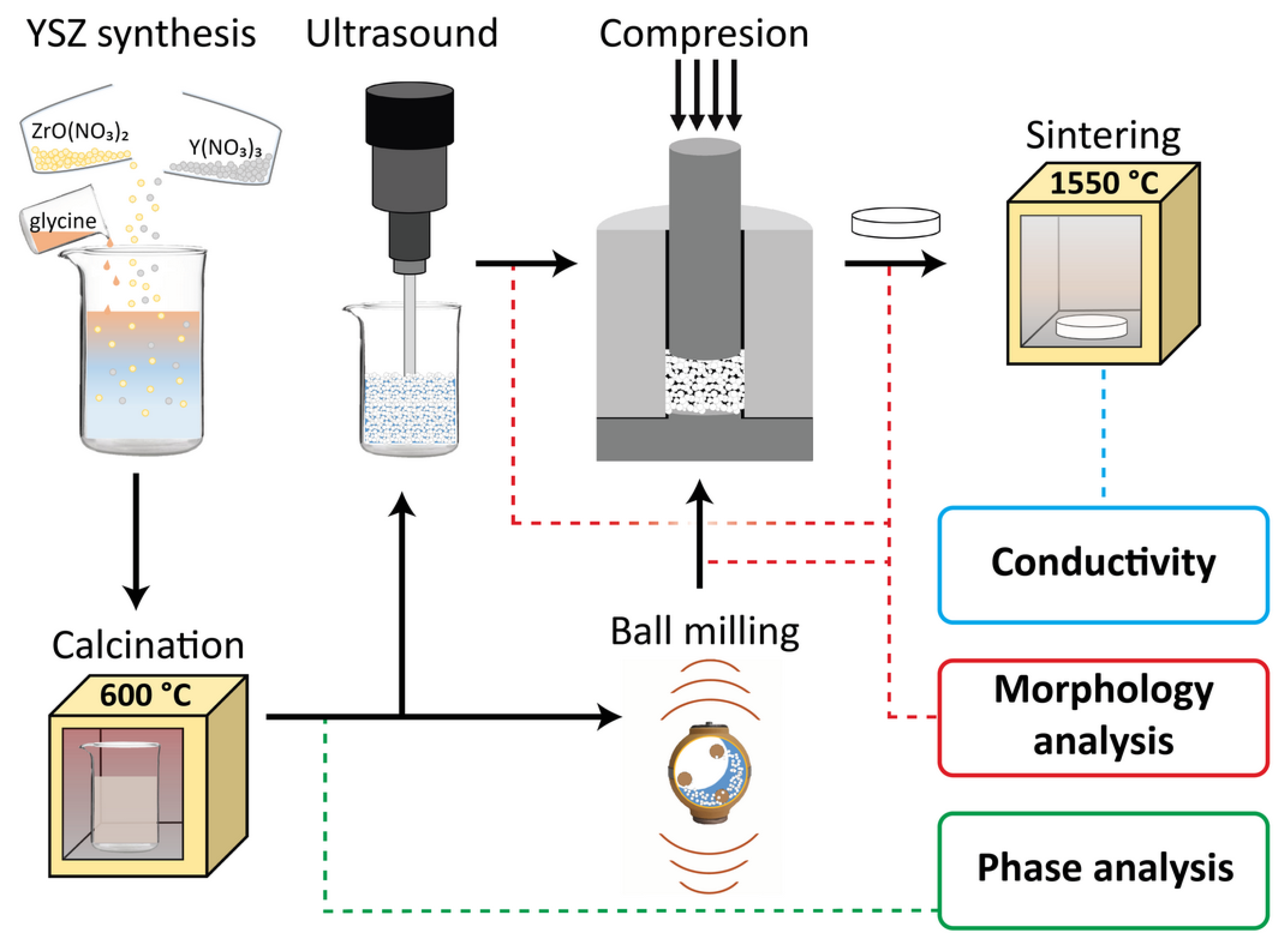 Energies 15 02565 g001 Energies 15 02565 g001