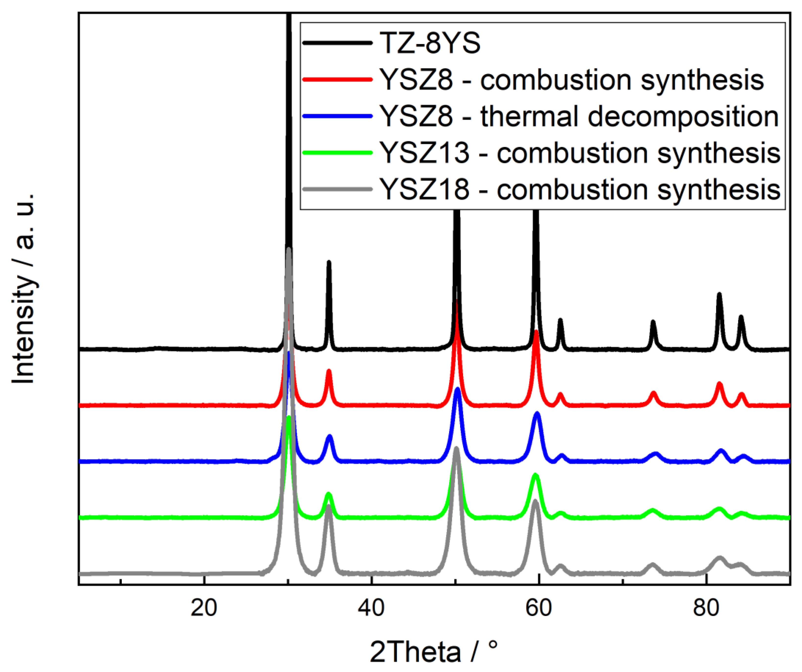 Energies 15 02565 g002 Energies 15 02565 g002