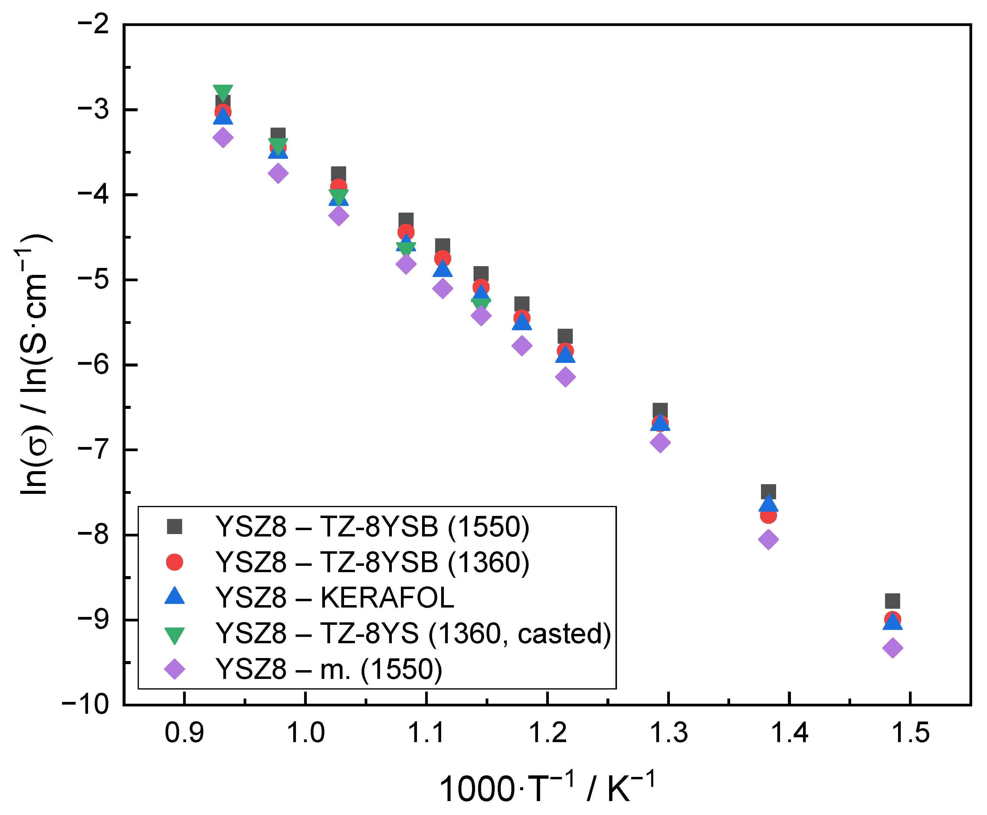 Energies 15 02565 g008 Energies 15 02565 g008