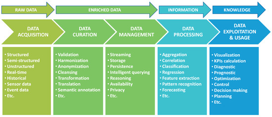 Building Data Infra, Lessons from OSS Development, and Future of