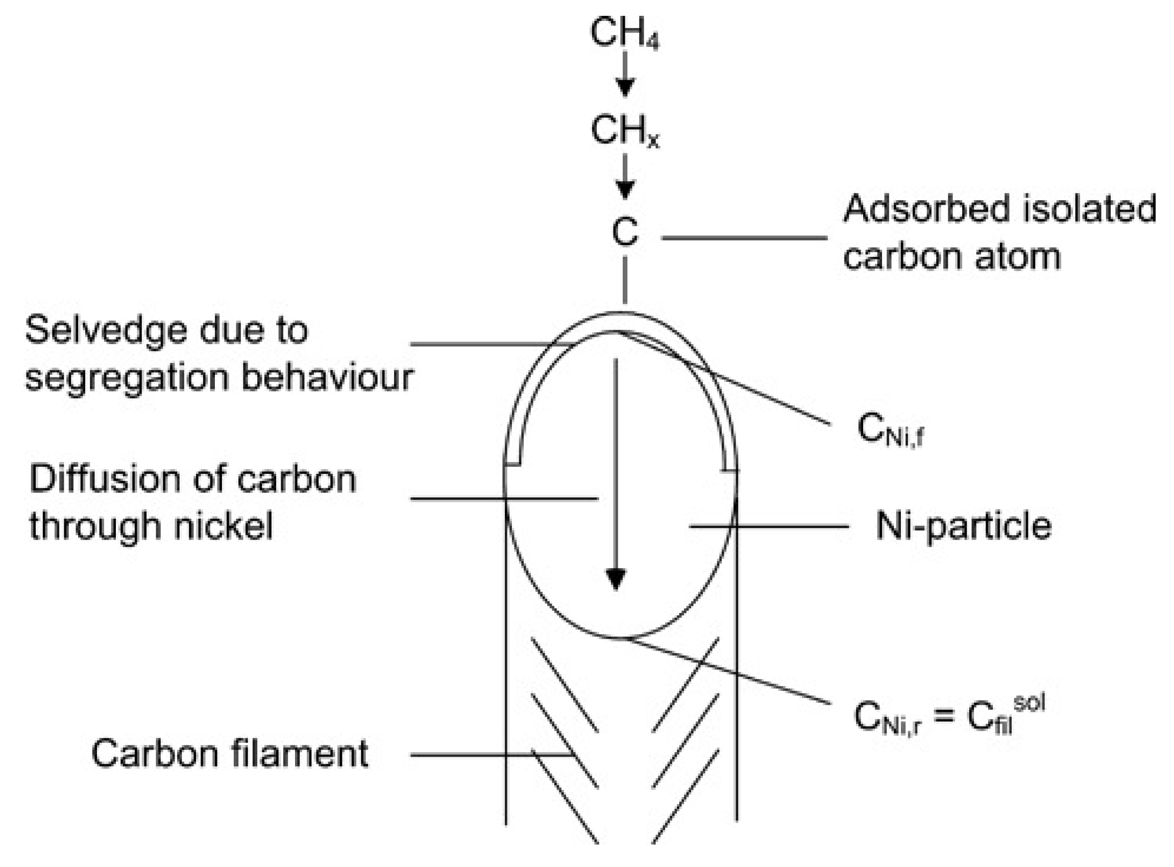 Energies 15 02573 g010