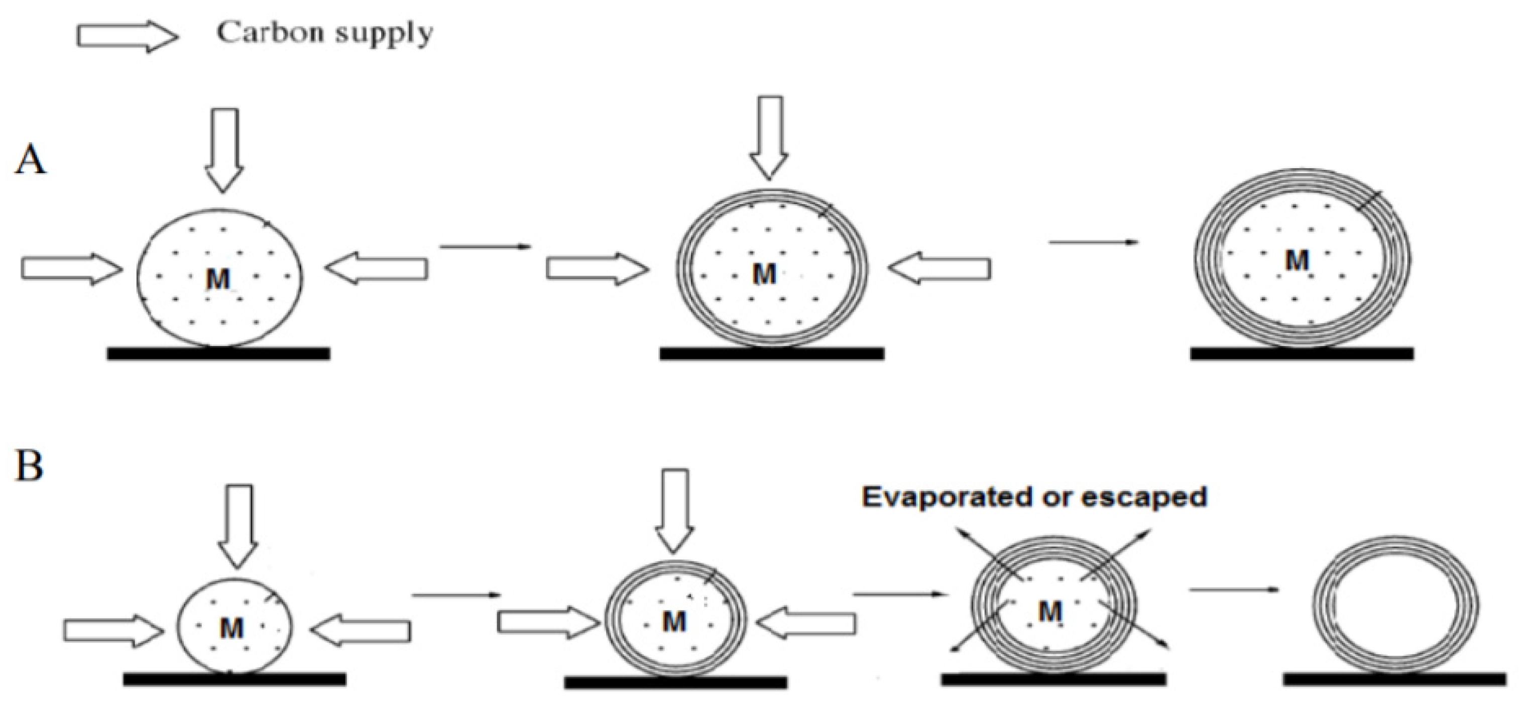 Energies 15 02573 g021